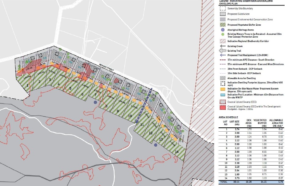 250 Reeves Street - Somersby Masterplan