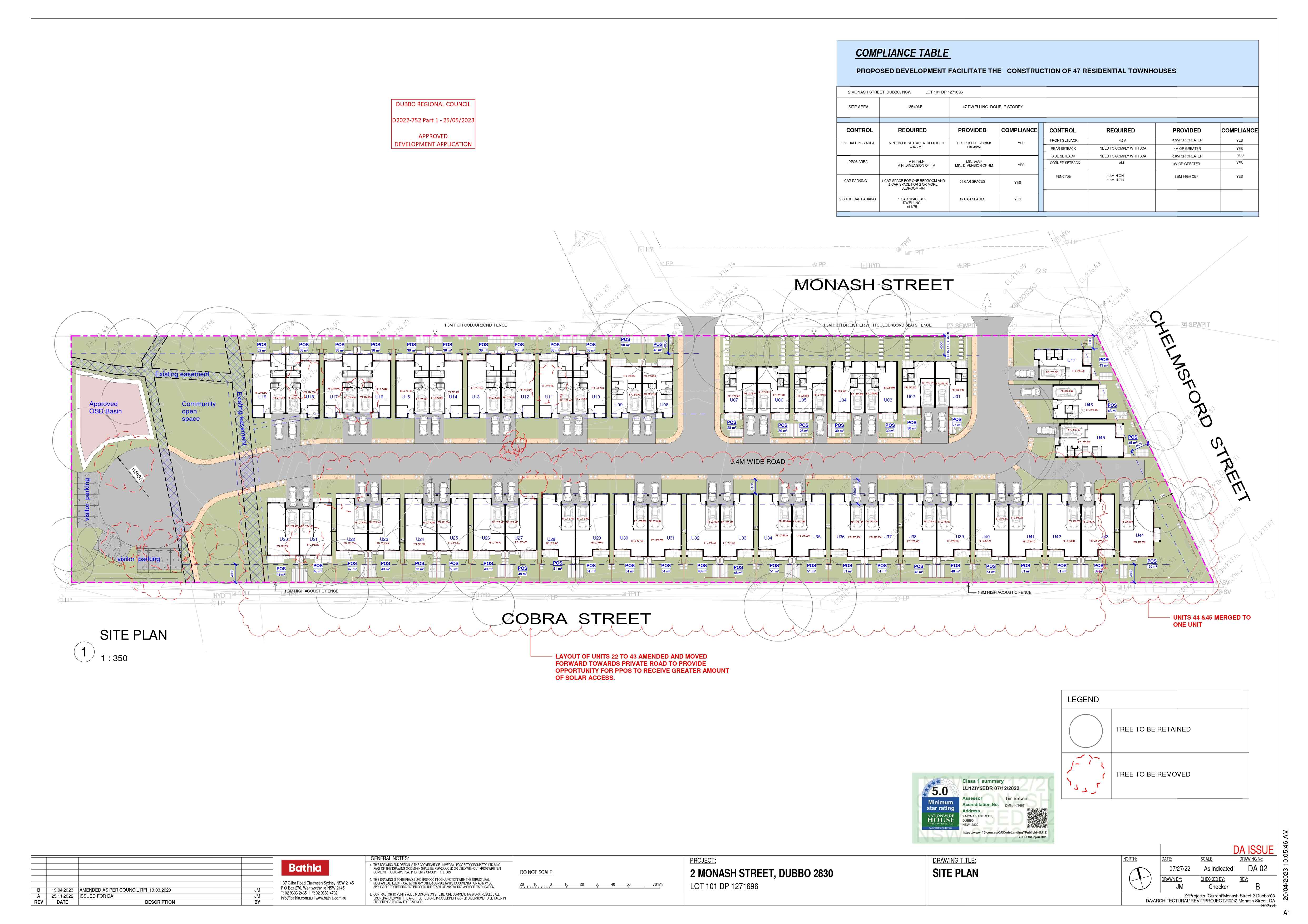 Corner Chelmsford Street & Cobra Street, Dubbo NSW 2830 Masterplan