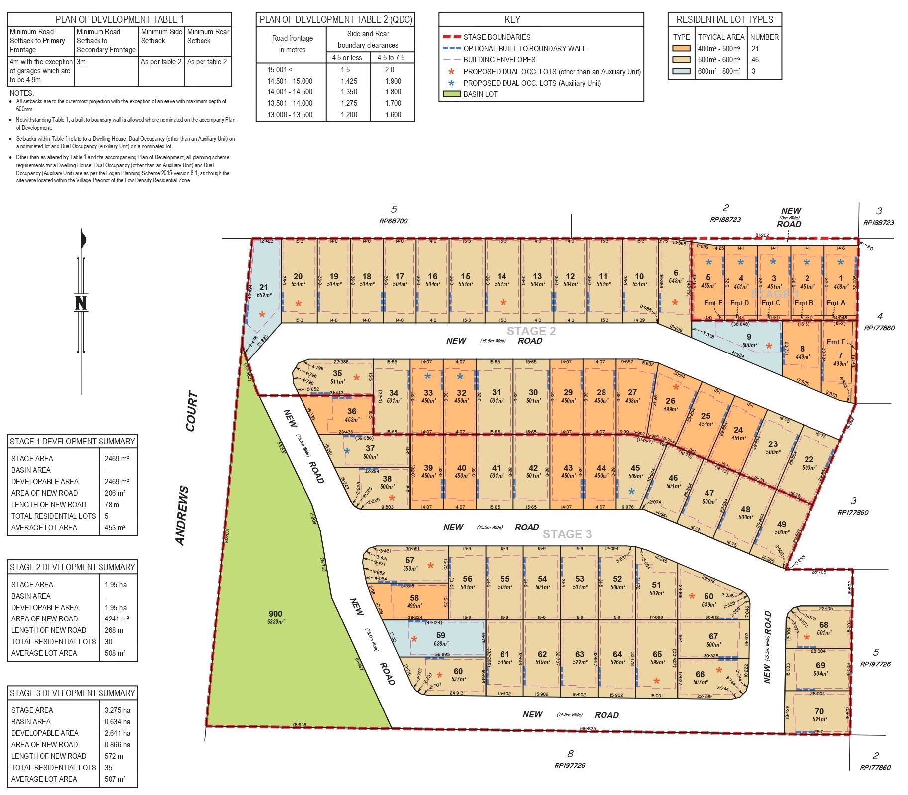 39-63 Andrews Court - Chambers Flat Masterplan