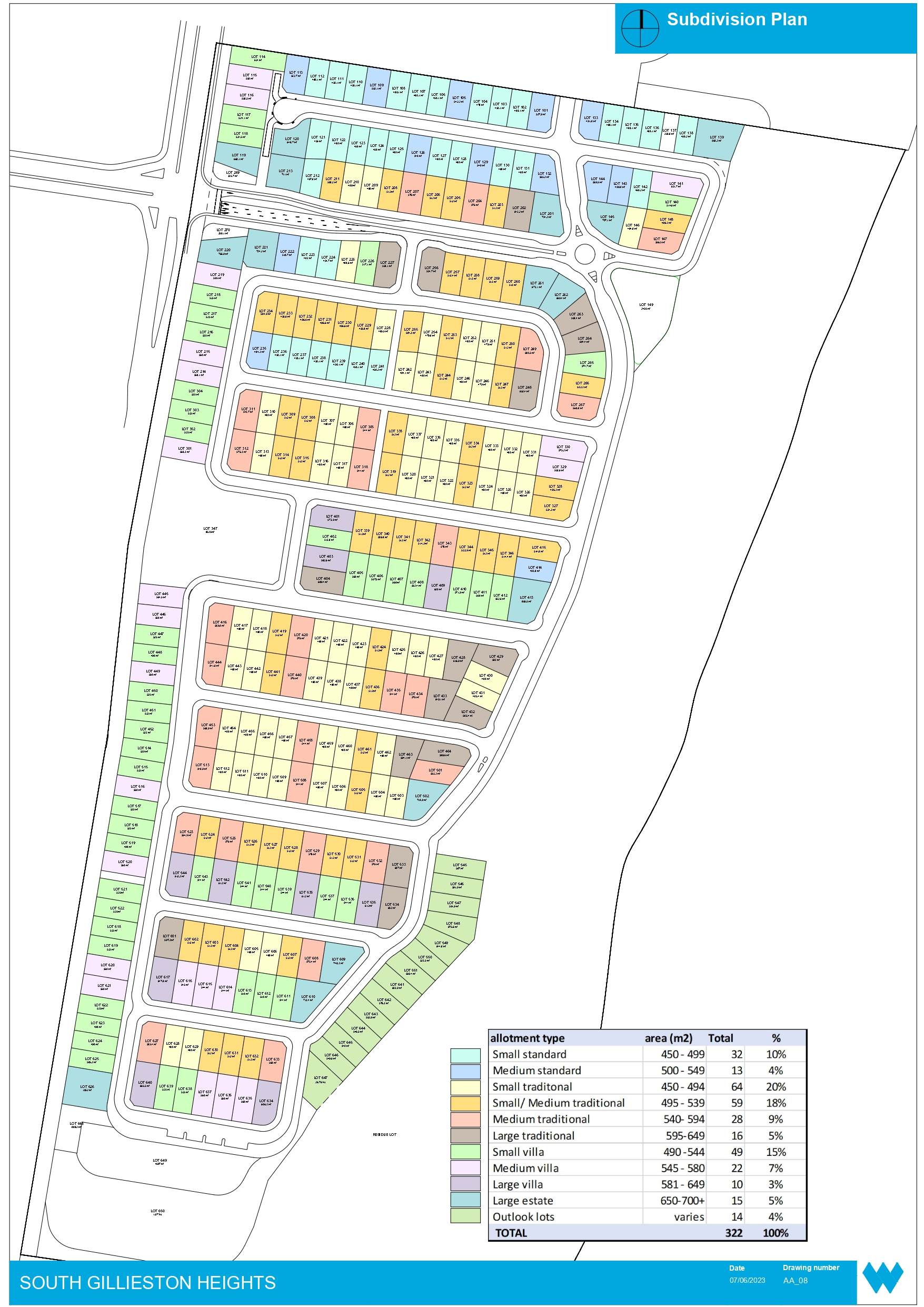 457-527 Cessnock Road - Gillieston Heights Masterplan