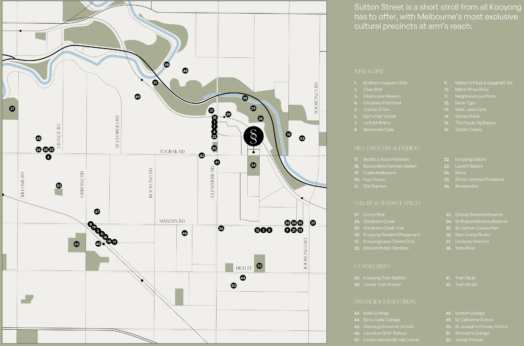 Sutton Street Residences - Kooyong Location Map