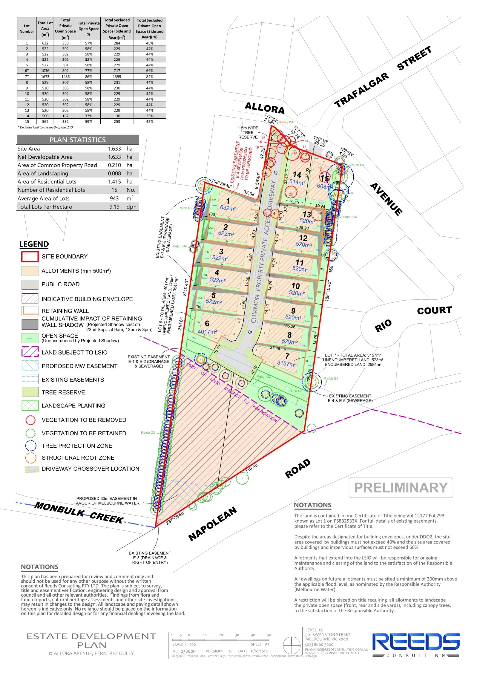 Allora Oasis Estate - Ferntree Gully Masterplan