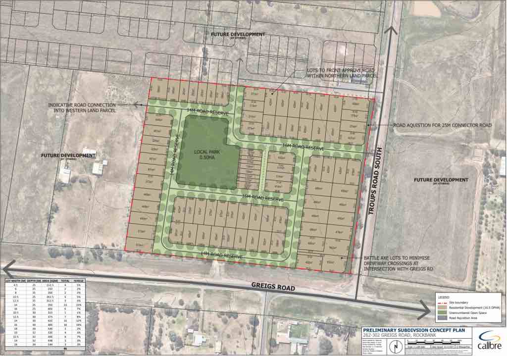 Arcadia Estate - Rockbank Masterplan