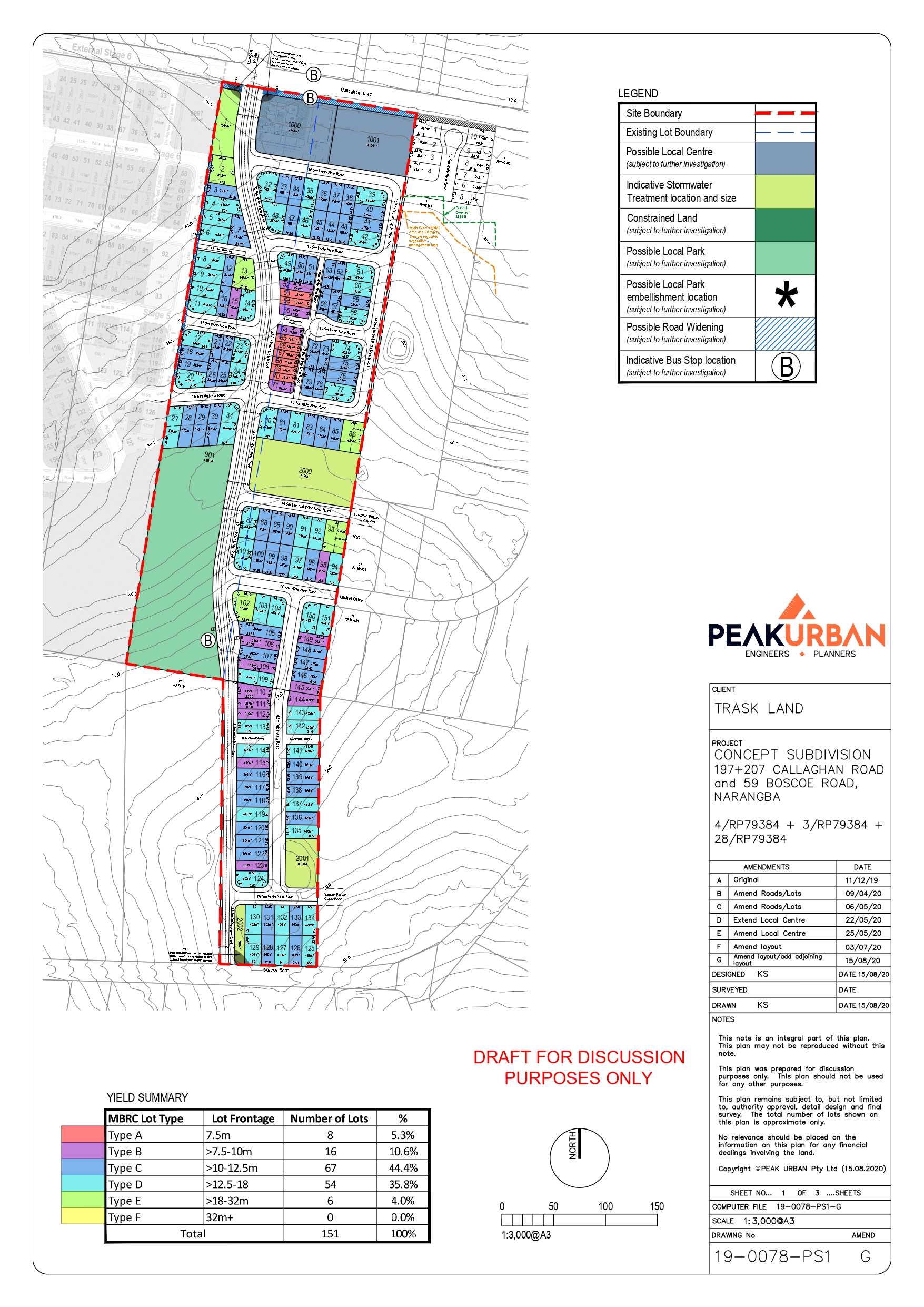 Aria Estate - Narangba Masterplan
