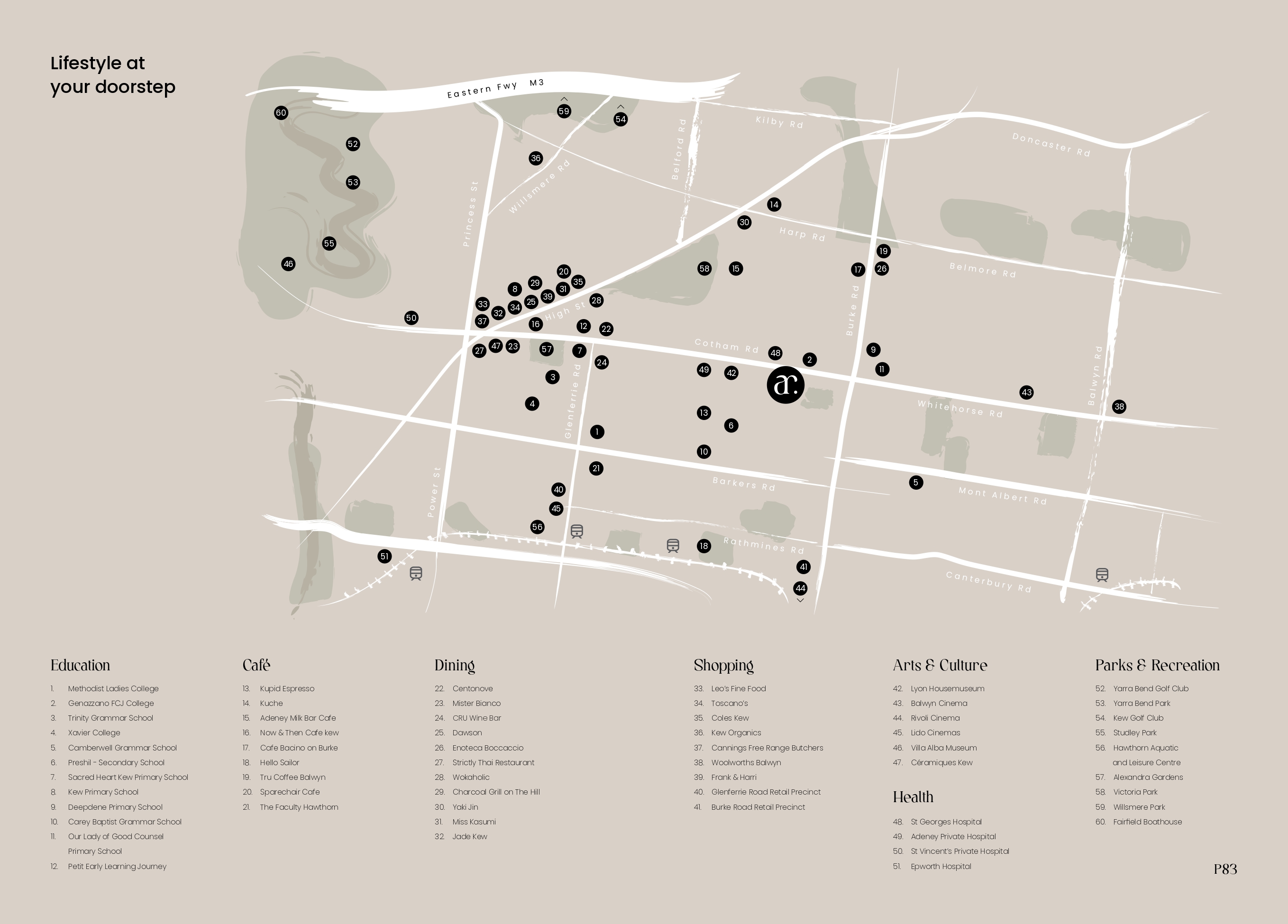 Arteur Townhomes - Kew Location Map