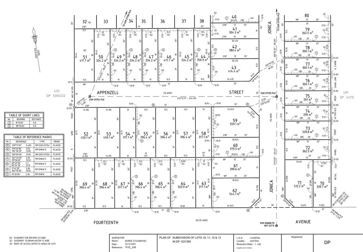 Austral Gateway Estate - Austral Masterplan