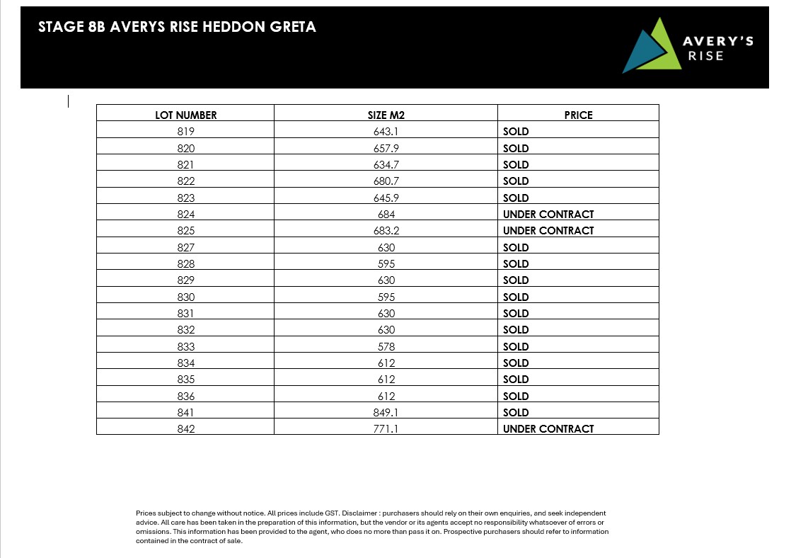 Avery's Rise Estate - Heddon Greta