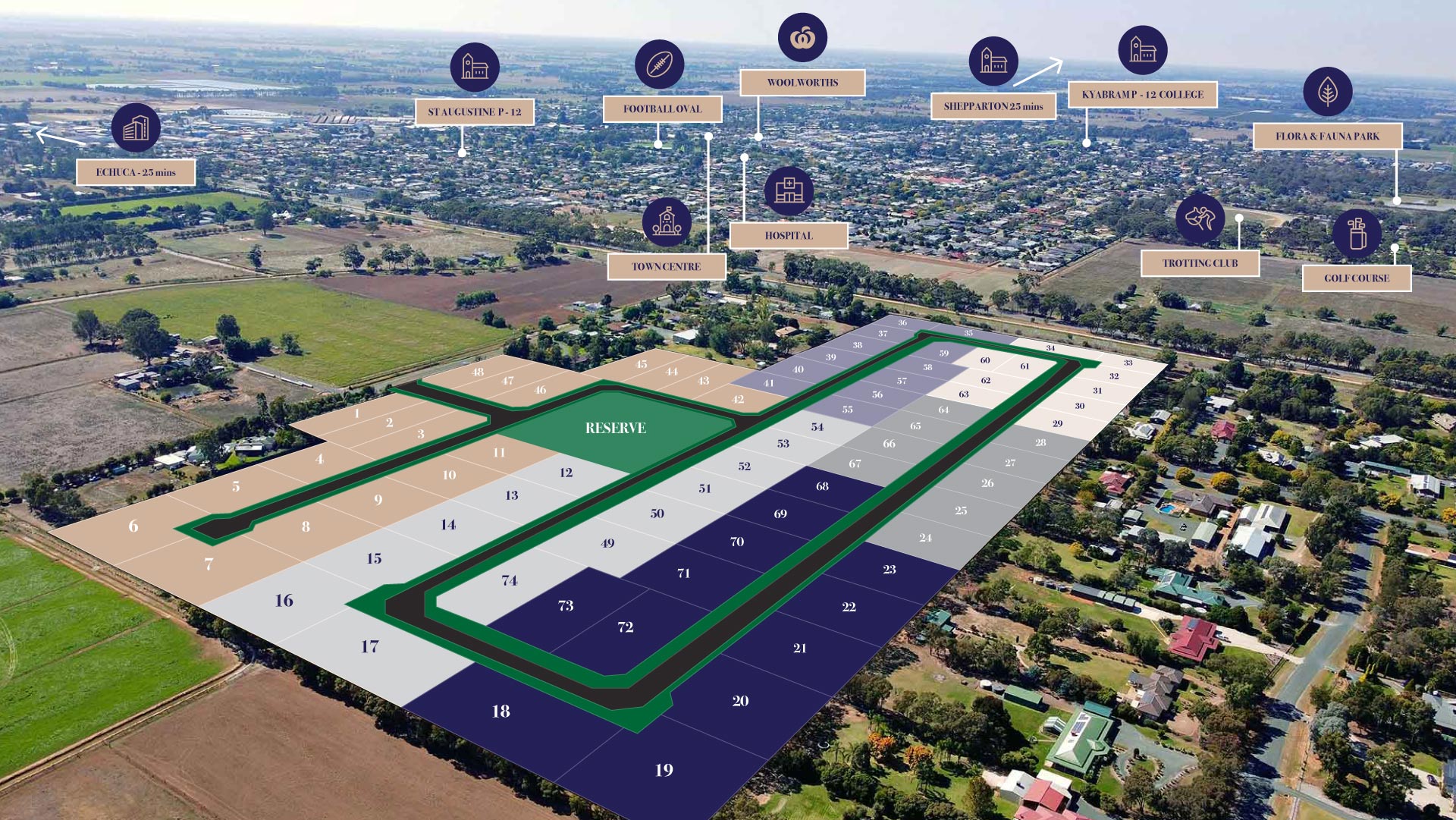 Blue Gum Fields Estate - Kyabram Aerial