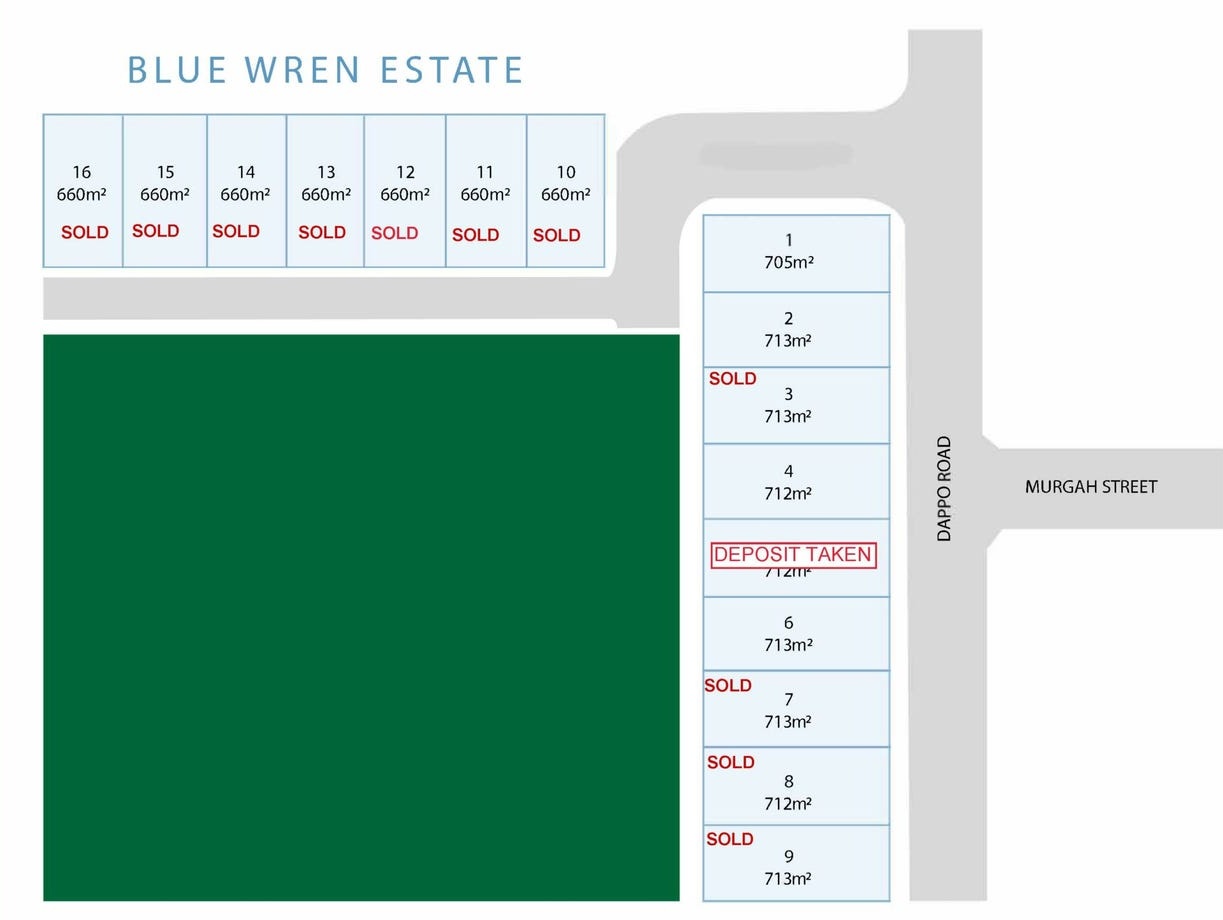 Blue Wren Estate - Narromine Masterplan