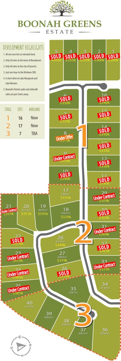 Boonah Greens Estate - Boonah