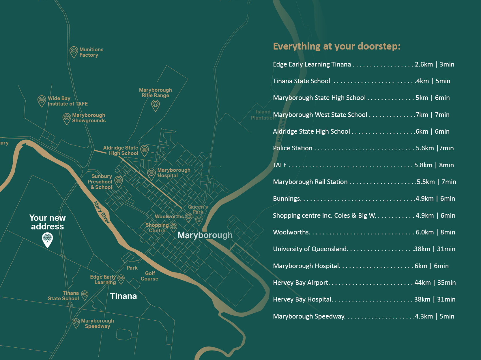 Central Acres Estate - Tinana Amenities