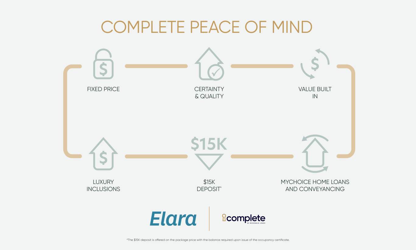 Complete by McDonald Jones Homes at Elara - Marsden Park Other