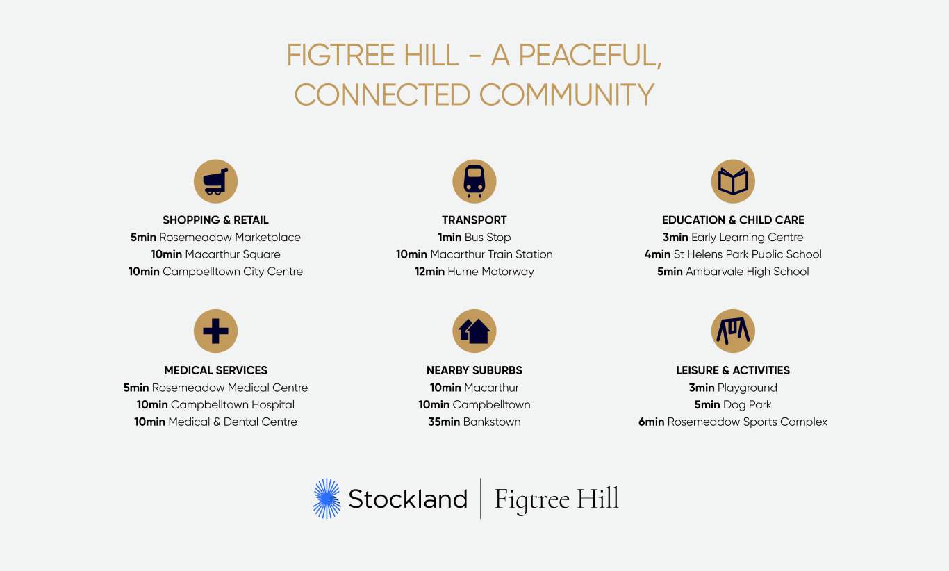 Complete by McDonald Jones Homes at Figtree Hill - Gilead Other