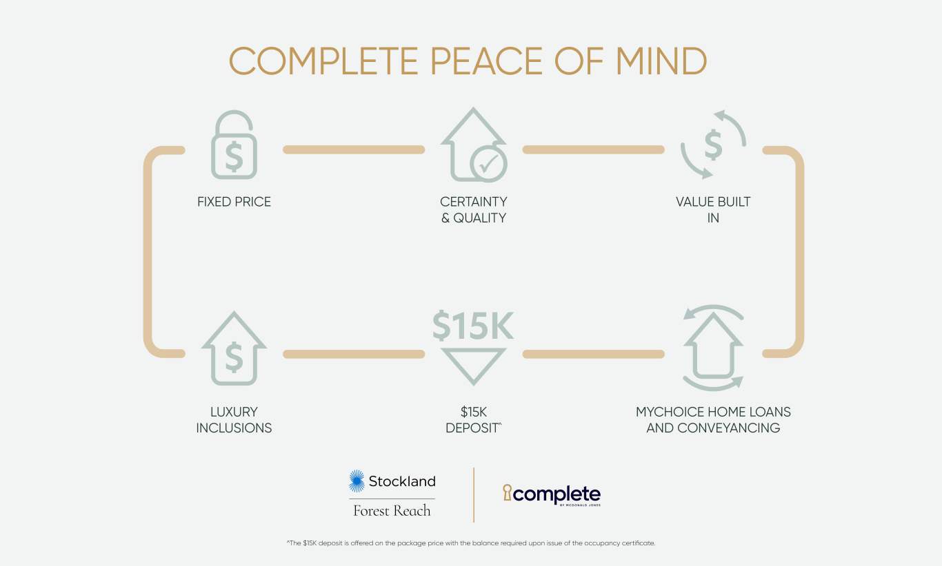 Complete by McDonald Jones Homes at Forest Reach - Huntley Other