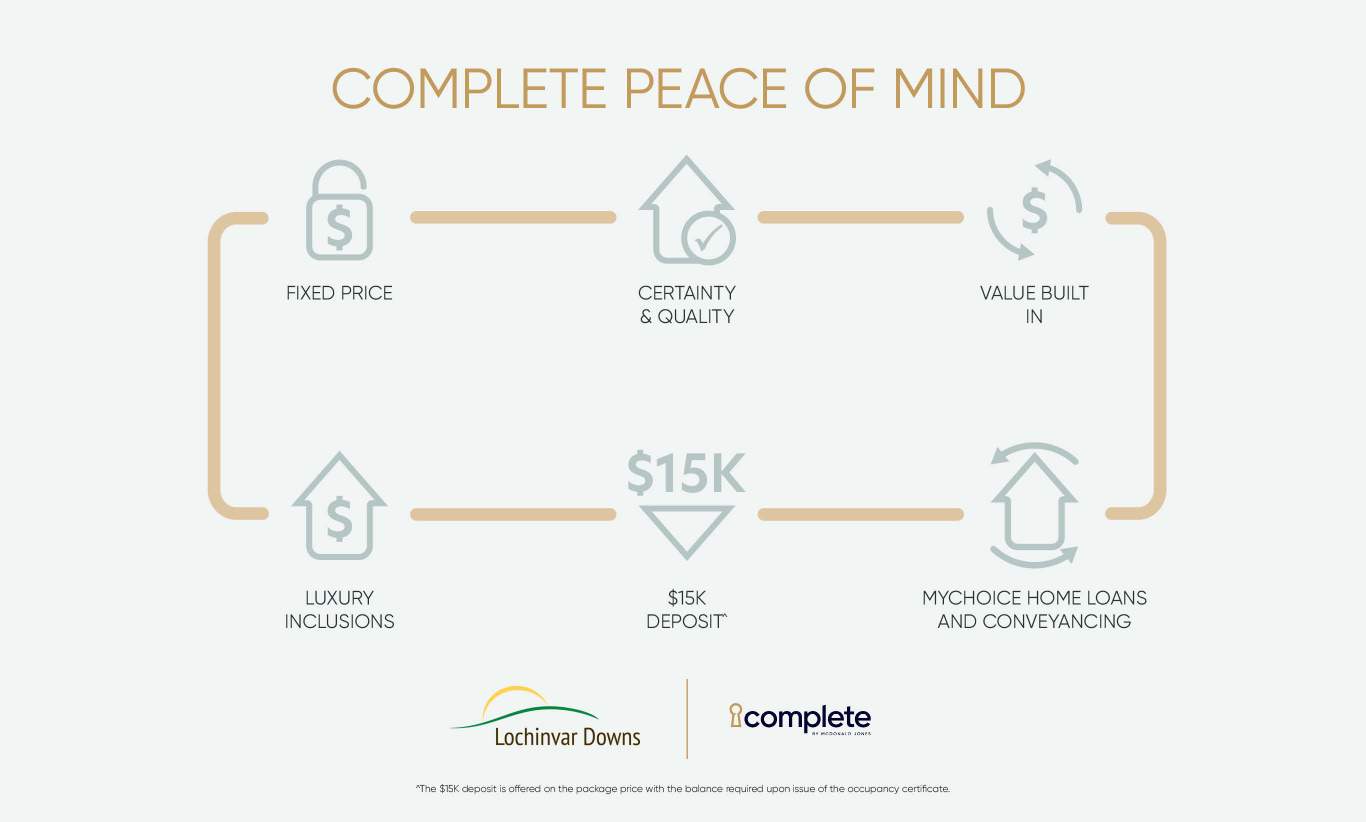 Complete by McDonald Jones Homes at Lochinvar Downs - Lochinva Other