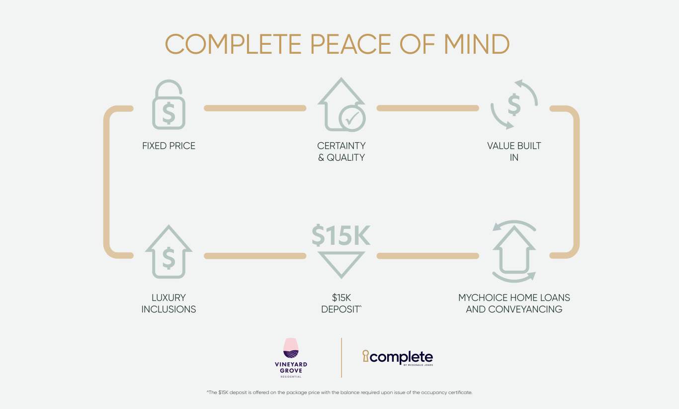 Complete by McDonald Jones Homes at Vineyard Grove - Cessnock Other