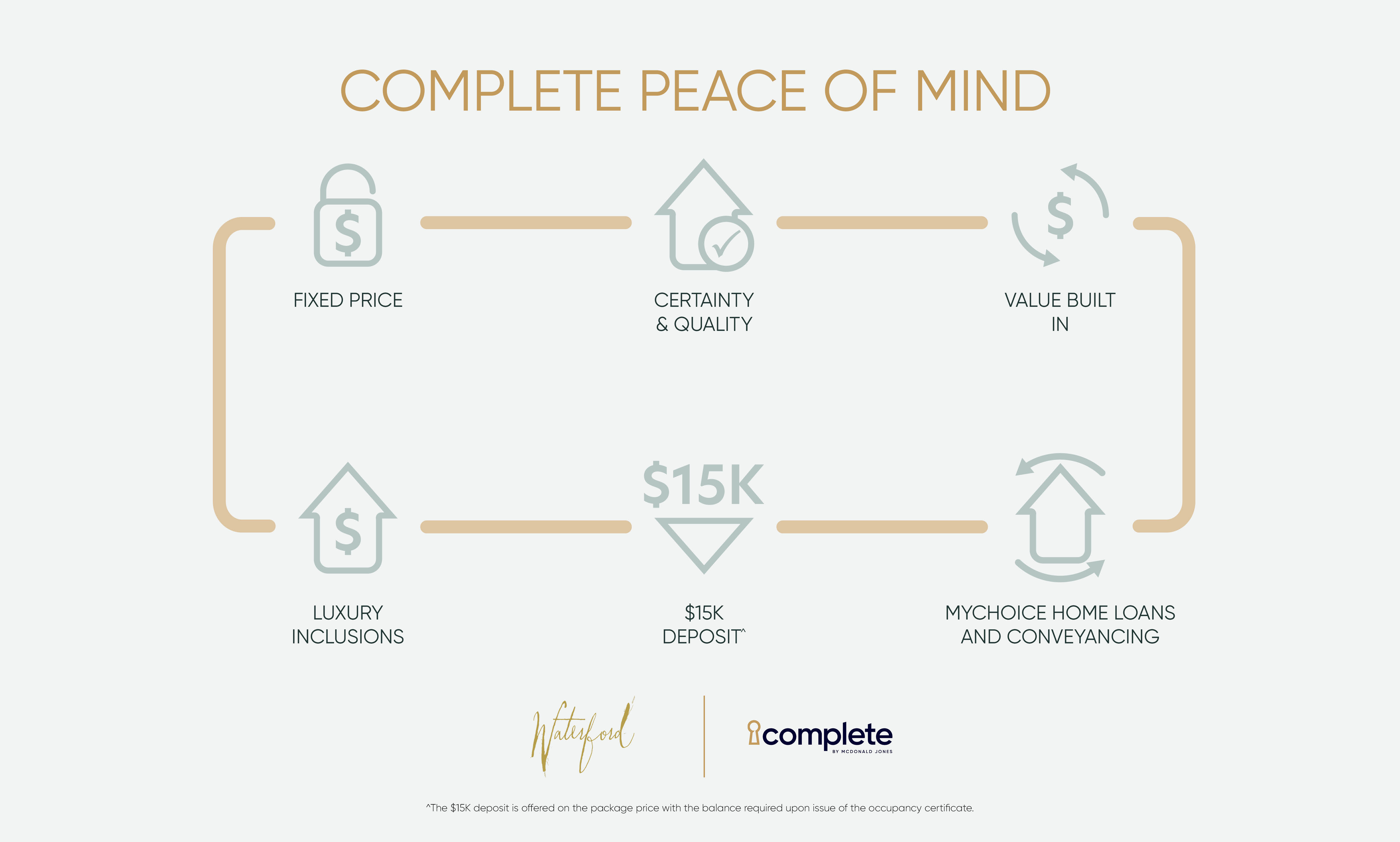Complete by McDonald Jones Homes at Waterford Estate - Chisholm Other