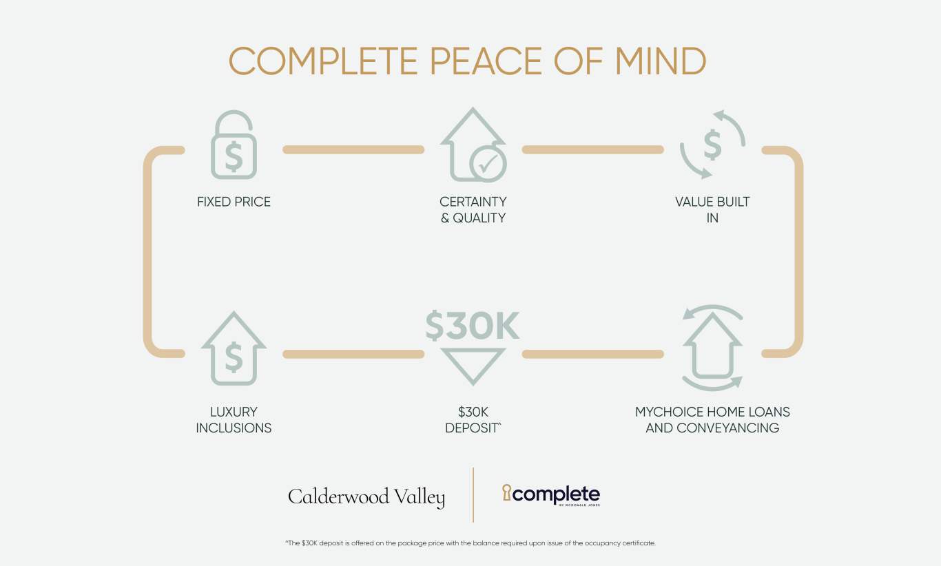 Complete by McDonald Jones at Calderwood Valley - Calderwood Other