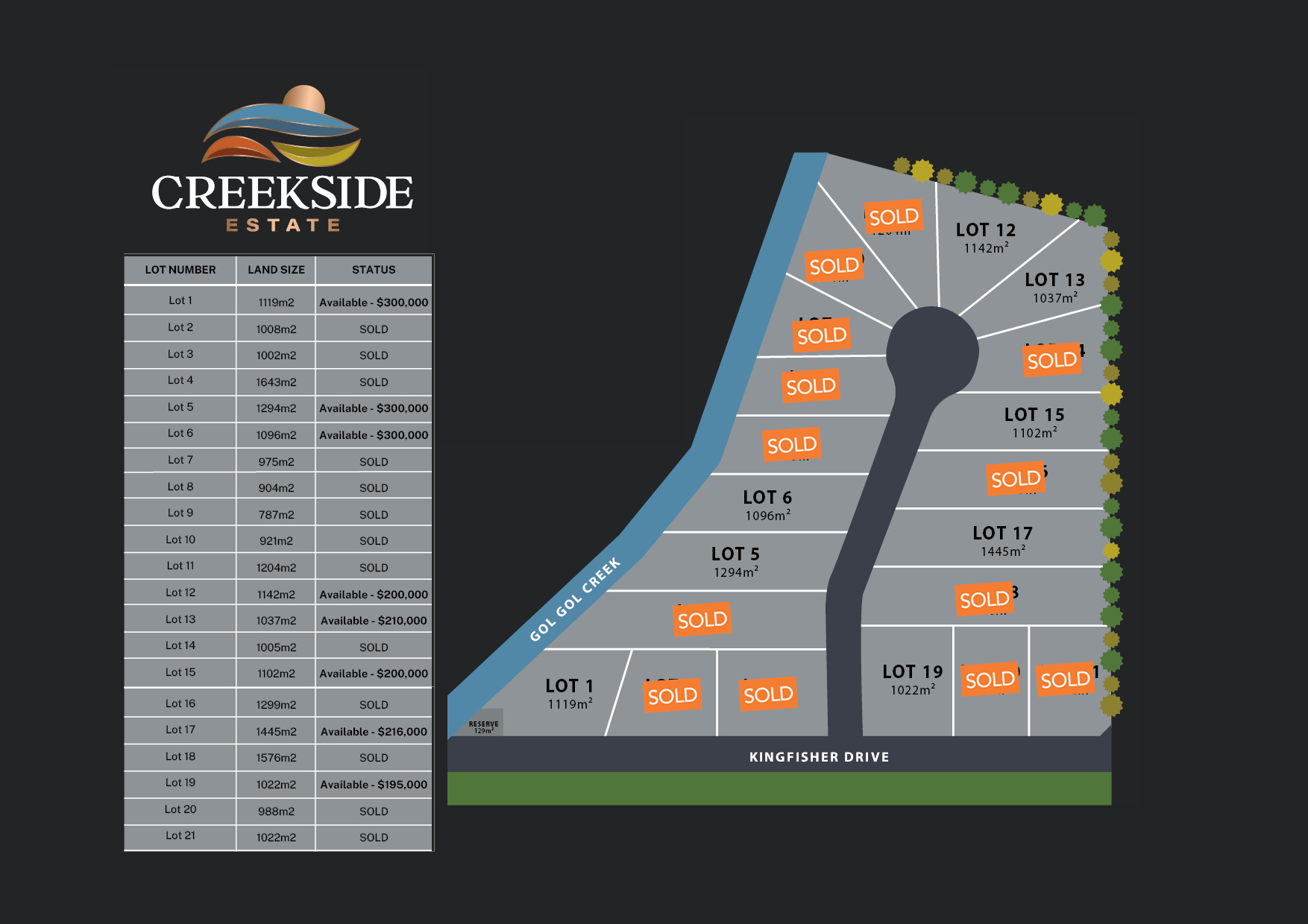 Creekside Estate - Gol Gol Other
