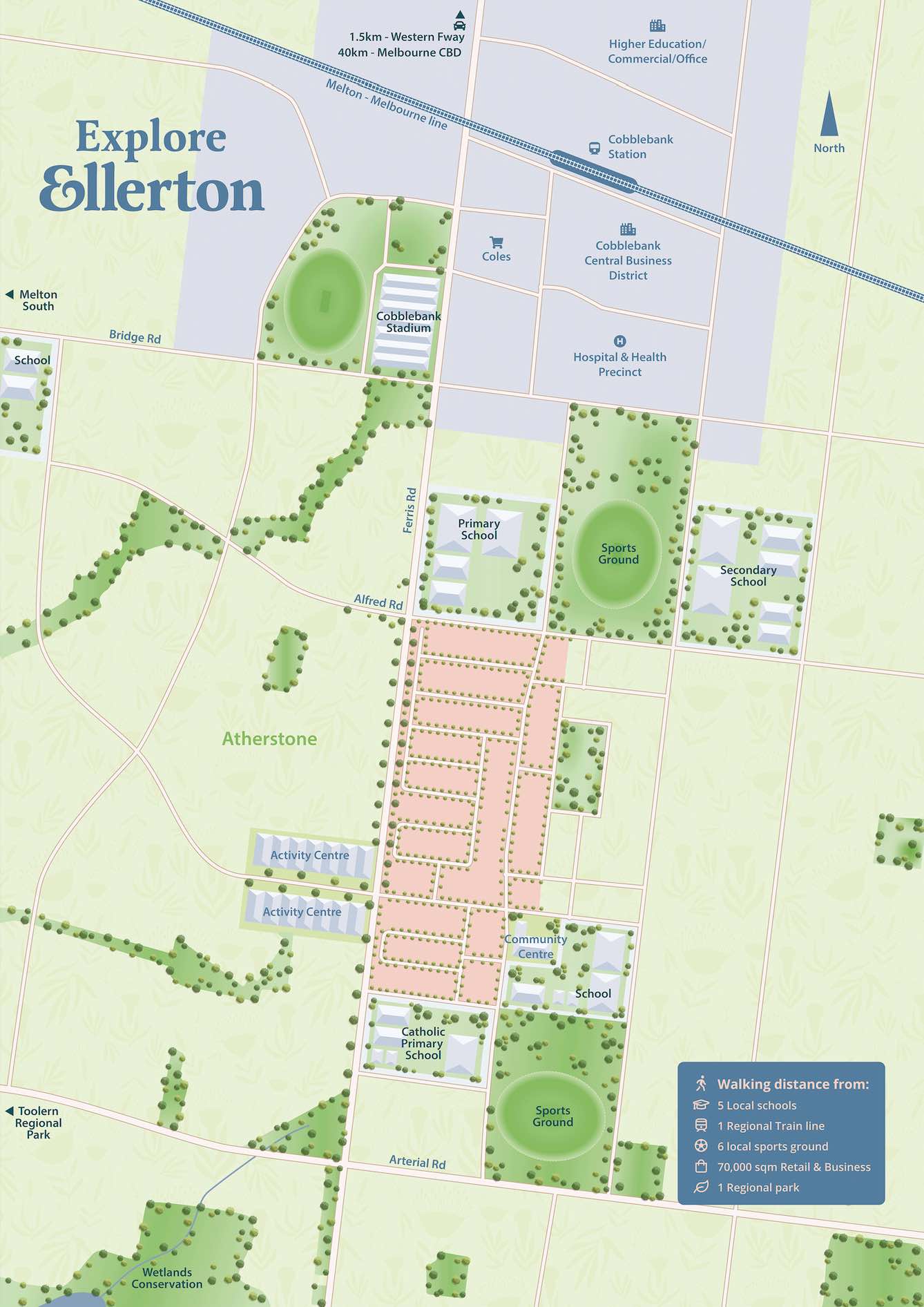 Ellerton Estate - Strathtulloh Masterplan