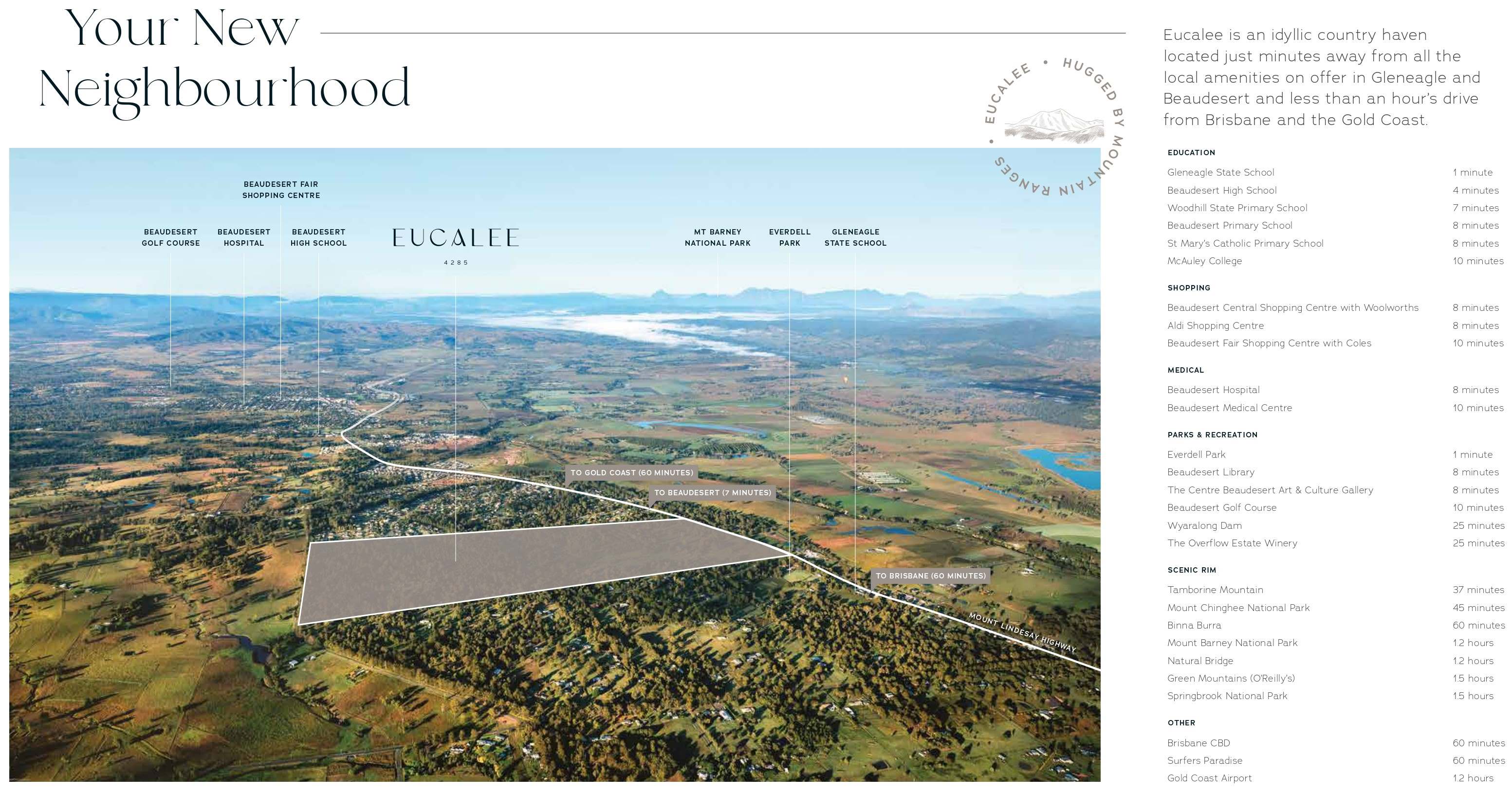 Eucalee Estate - Gleneagle Location Map