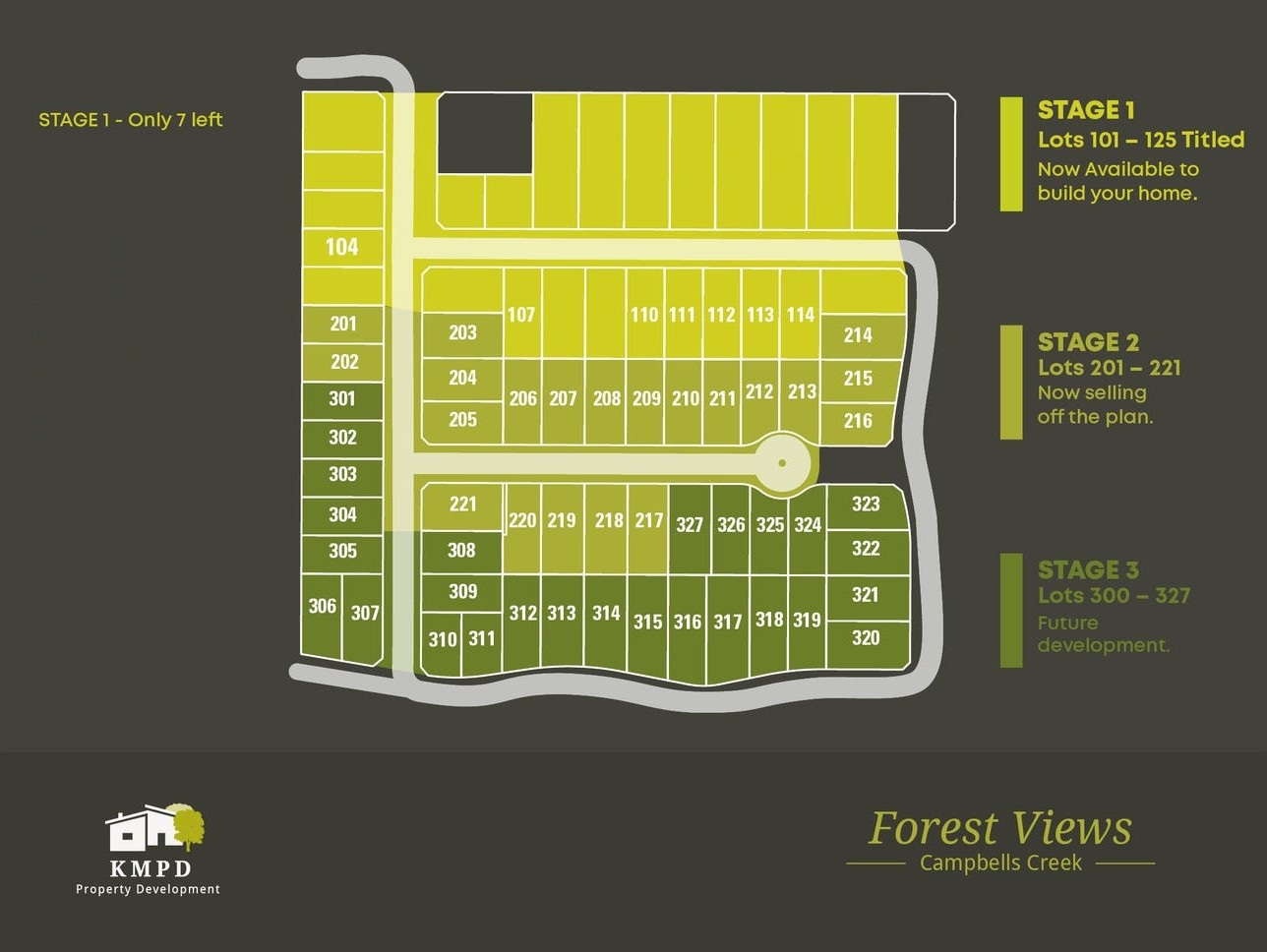 Forest Views Estate - Campbells Creek Masterplan