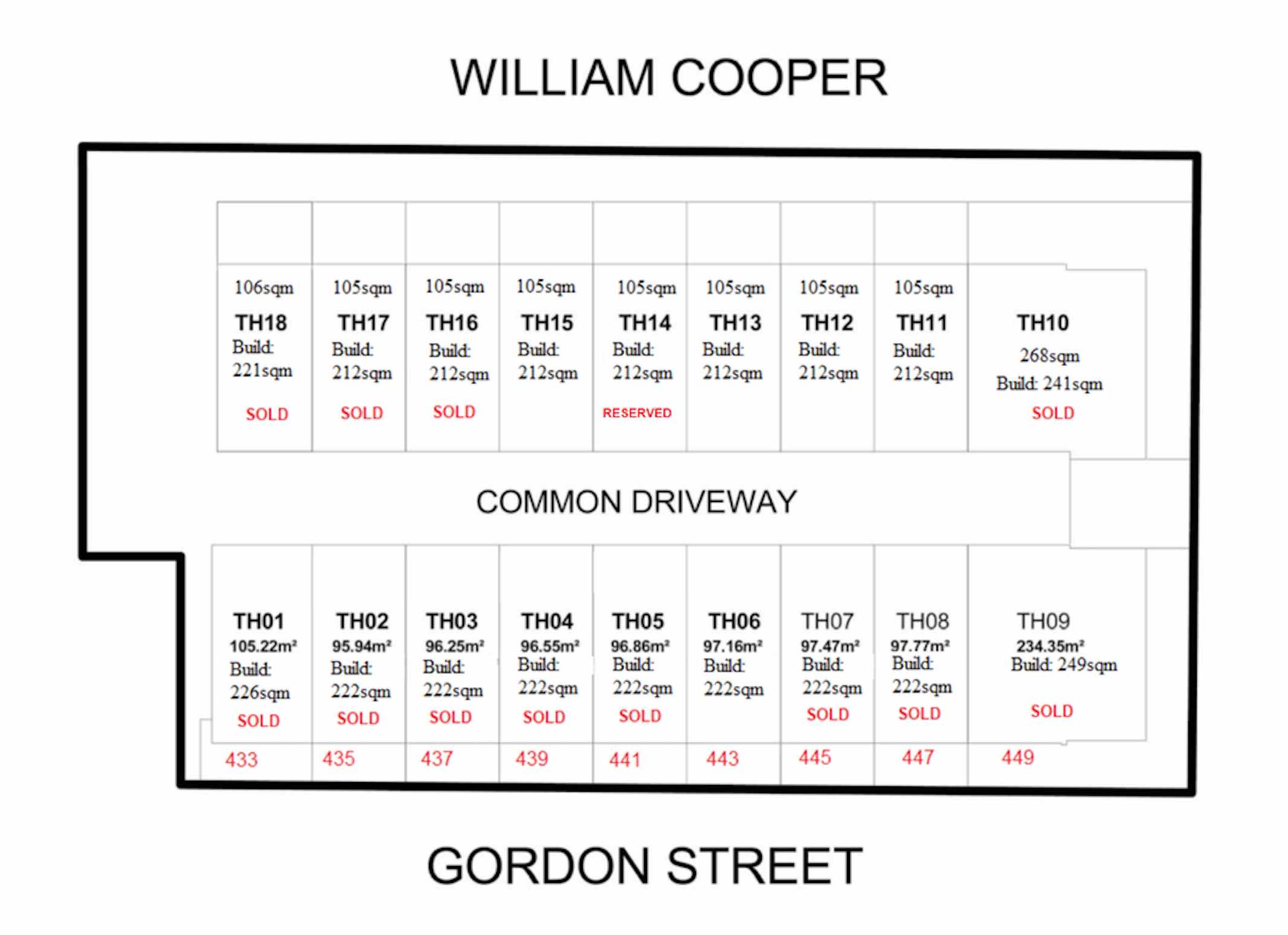 Gordon Rise Estate - Maribyrnong Masterplan