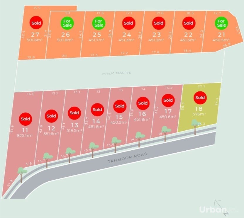 Greenfields Estate - Tahmoor Masterplan