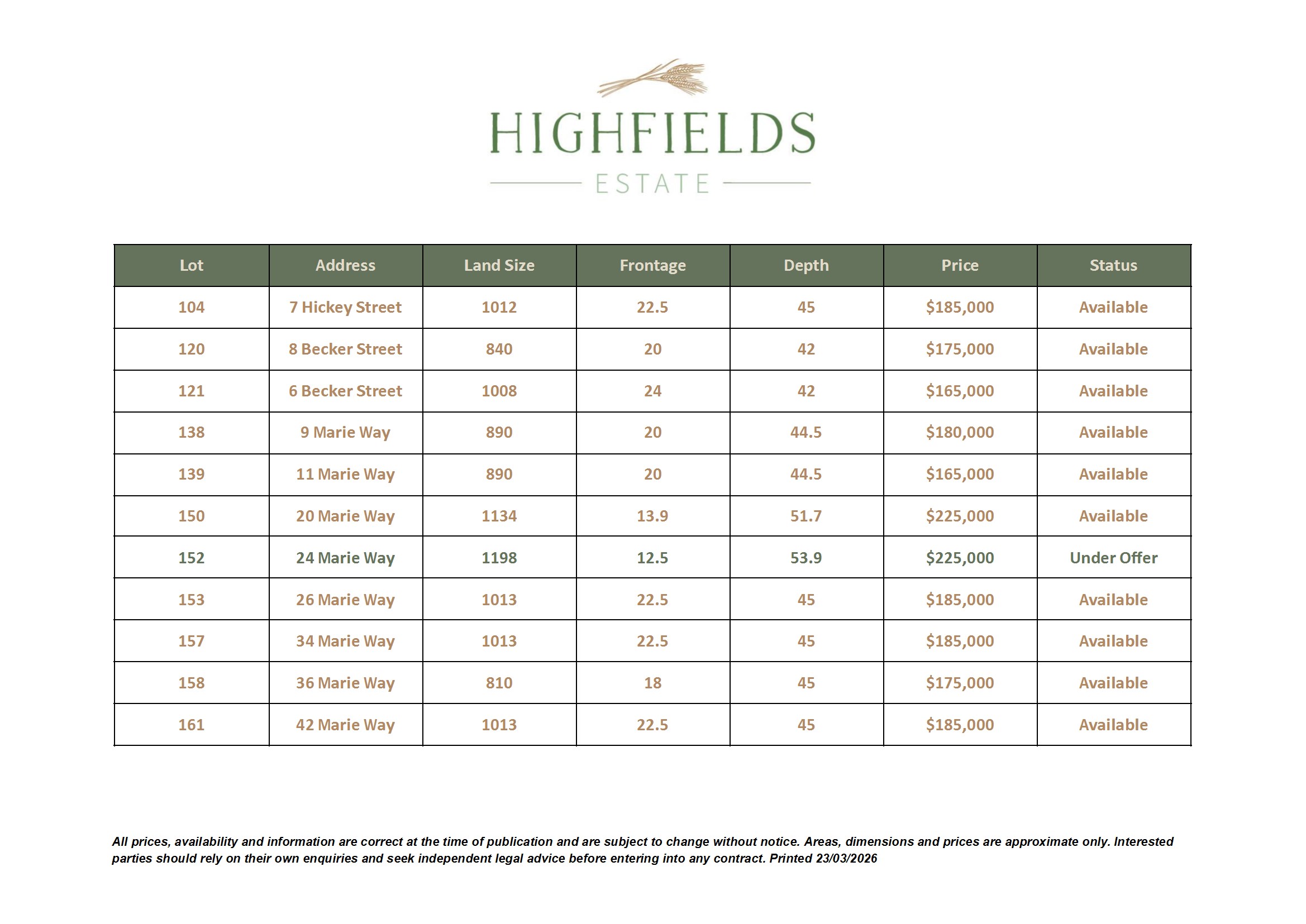Highfields Estate - Temora 