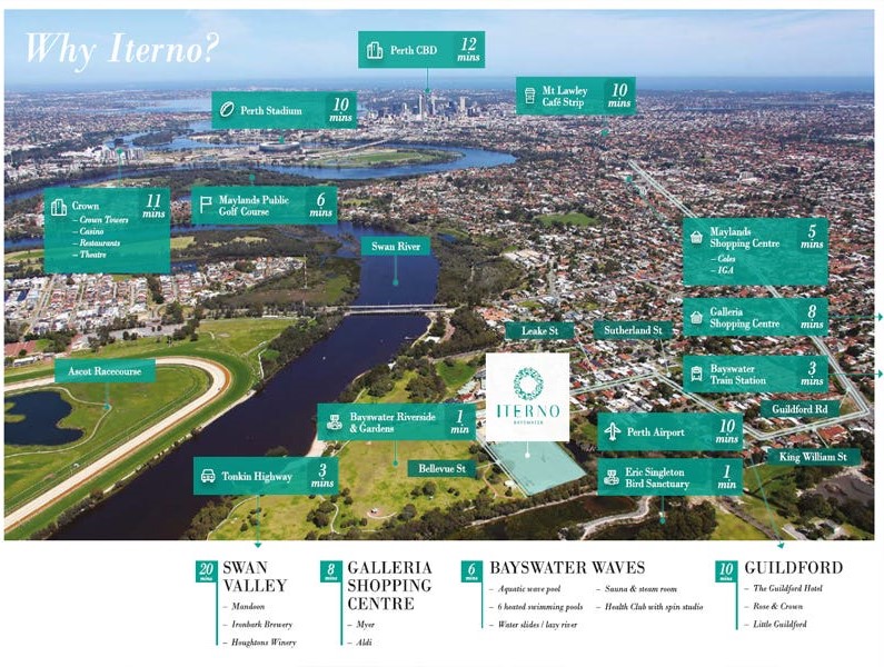 Iterno Estate - Bayswater Aerial