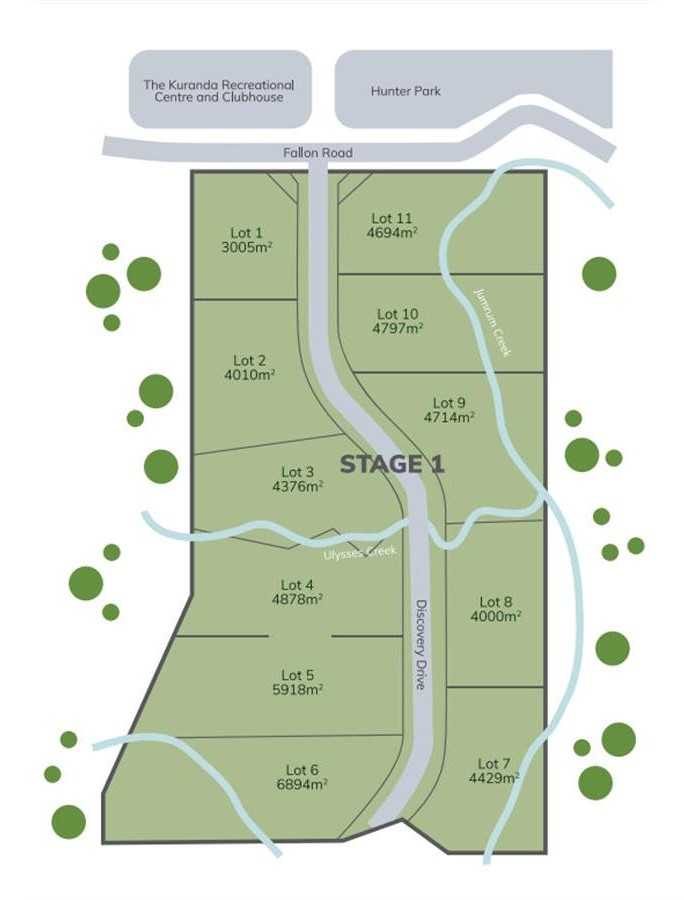 Jumrum Estate - Kurand Masterplan
