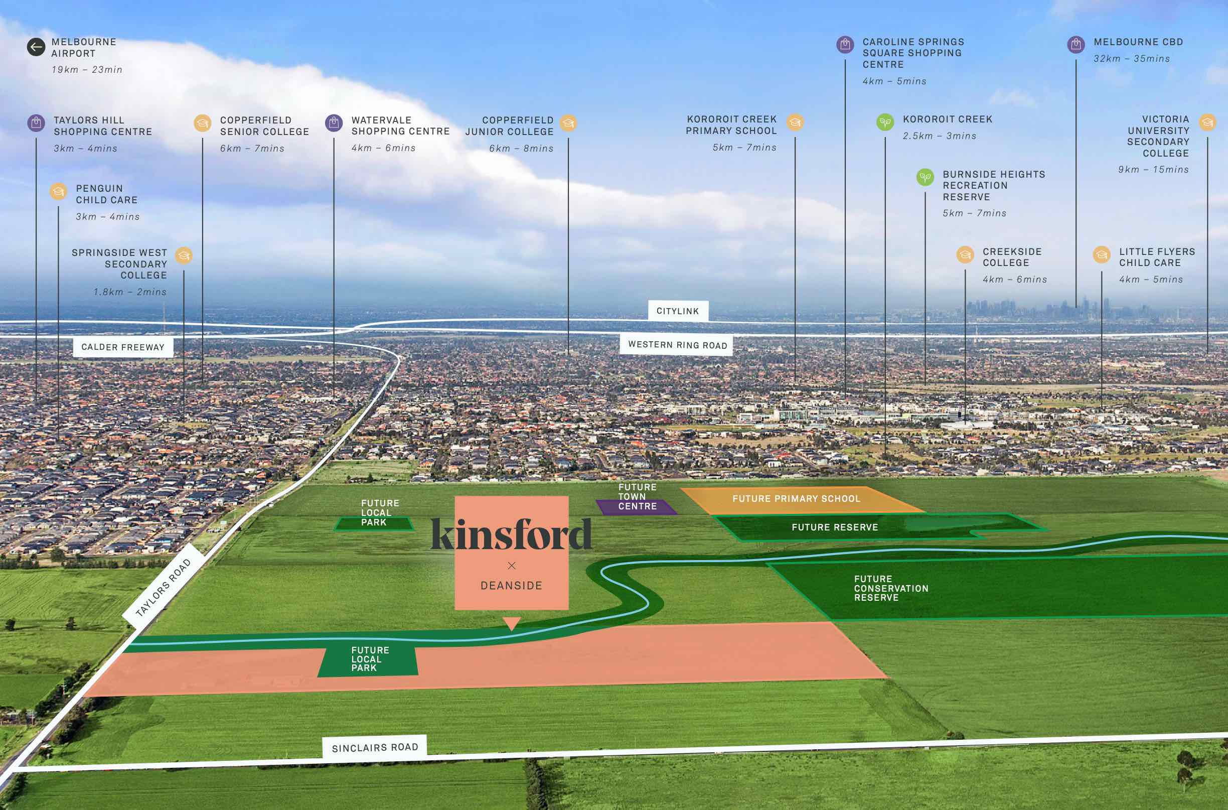 SOHO Living at Kinsford Estate - 1027-1051 Taylors Road, Deanside VIC 3336