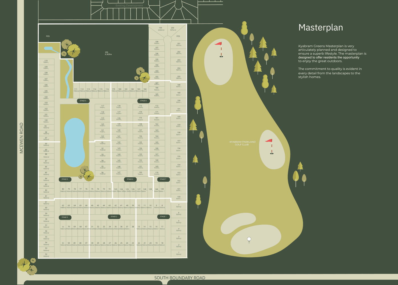 Kyabram Greens Estate - Kyabram Masterplan