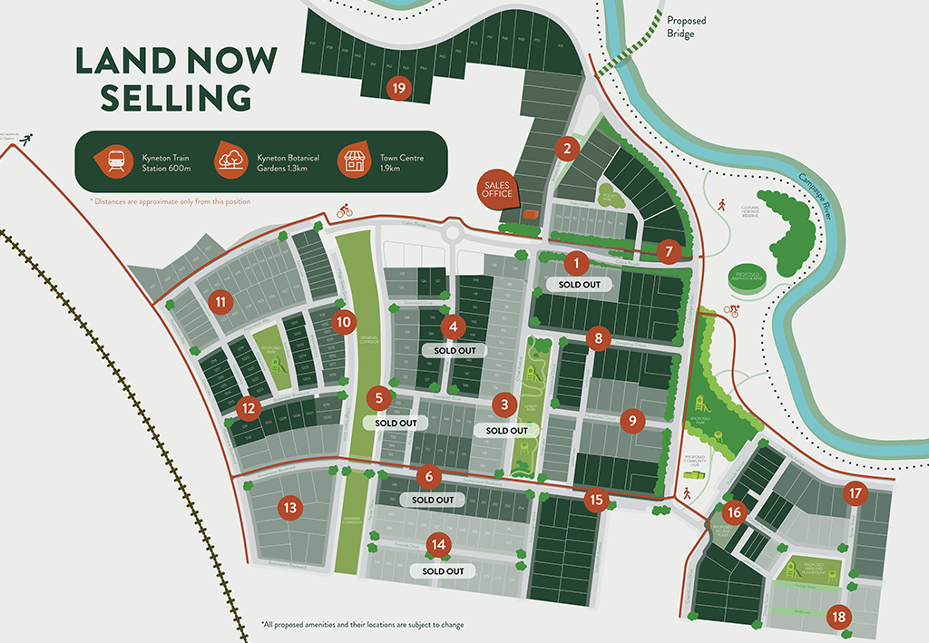 Kyneton on Riverside Estate - Kyneto Masterplan