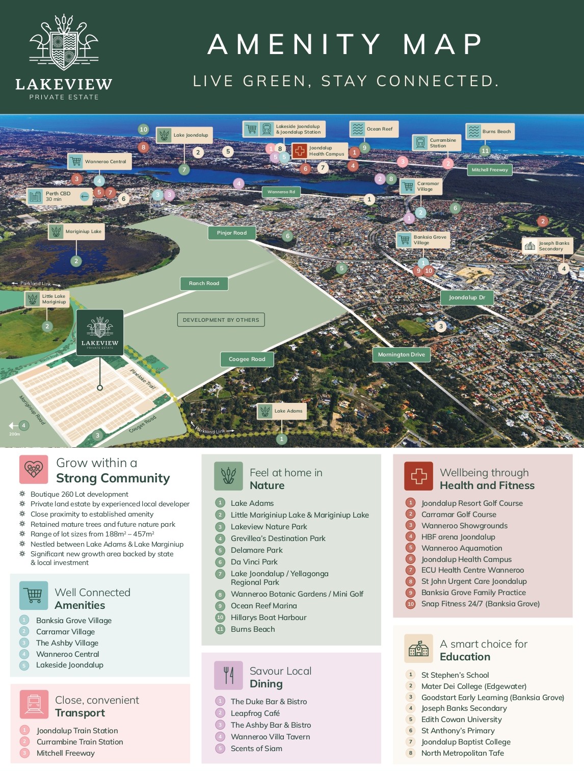 Lakeview Private Estate - Mariginiup Amenities