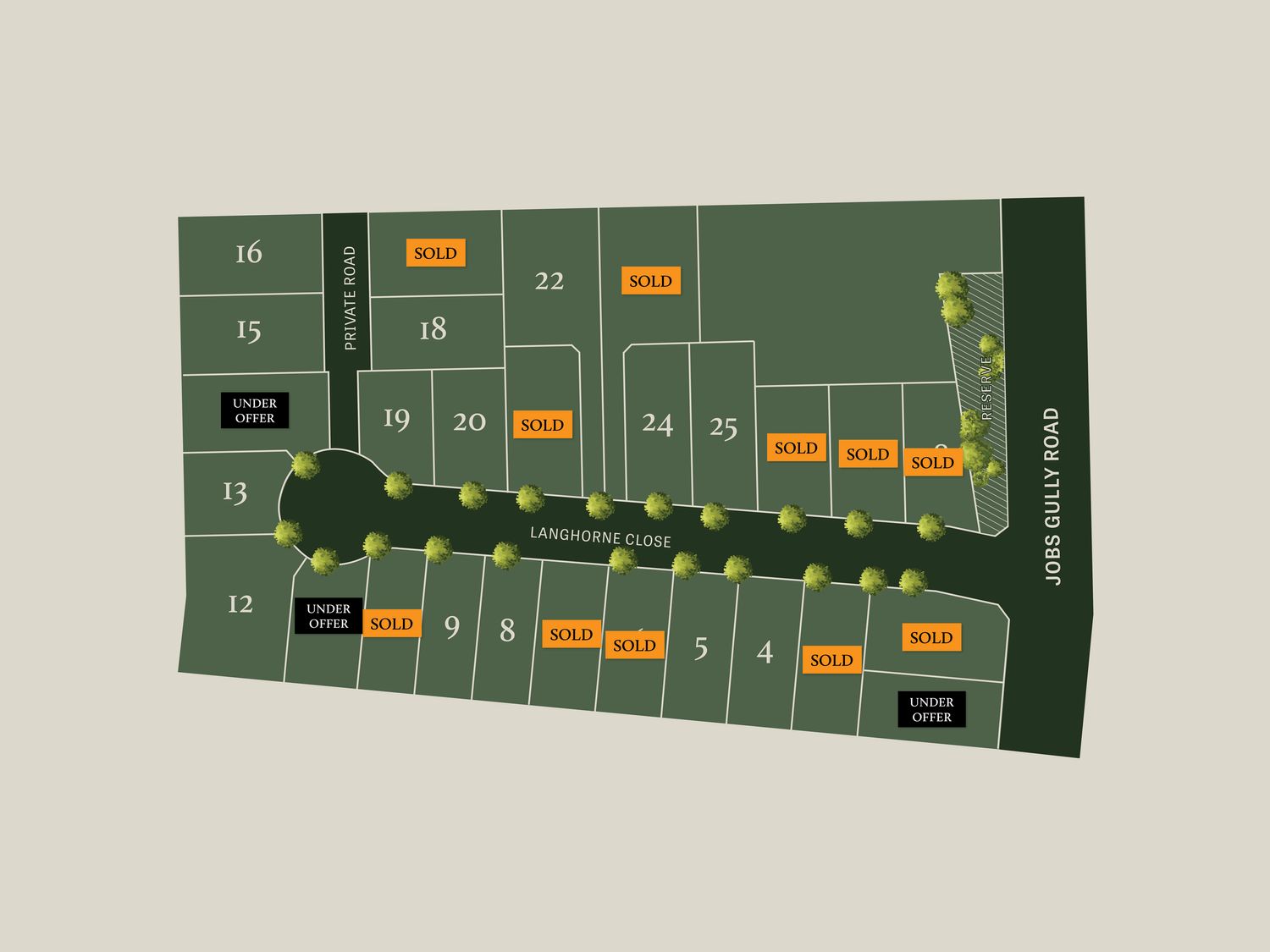 Neangar Green Estate - Eaglehawk Masterplan
