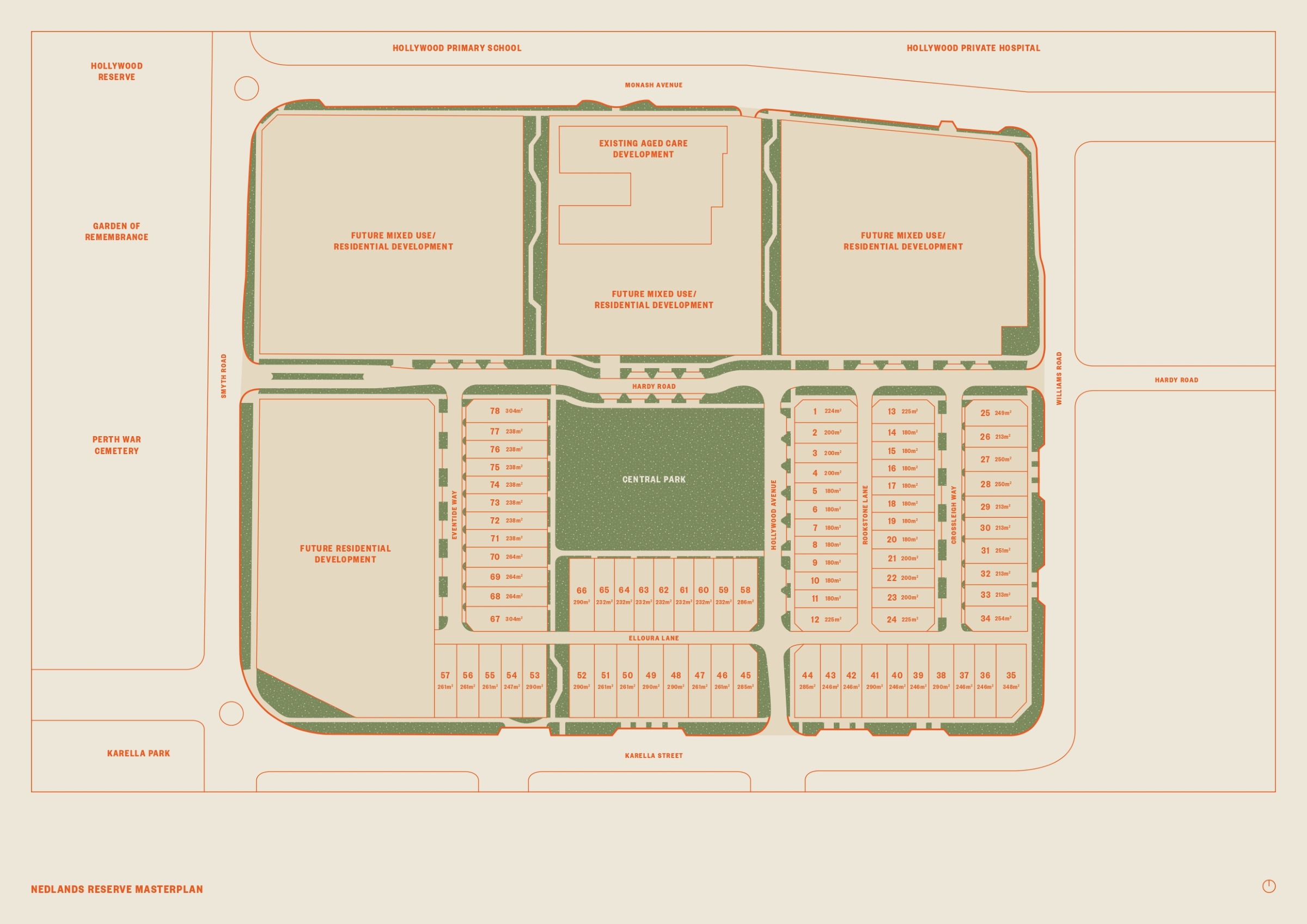 Nedlands Reserve Estate - Nedlands Masterplan