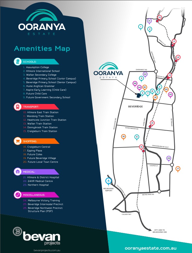 Ooranya Estate - Beveridge Amenities
