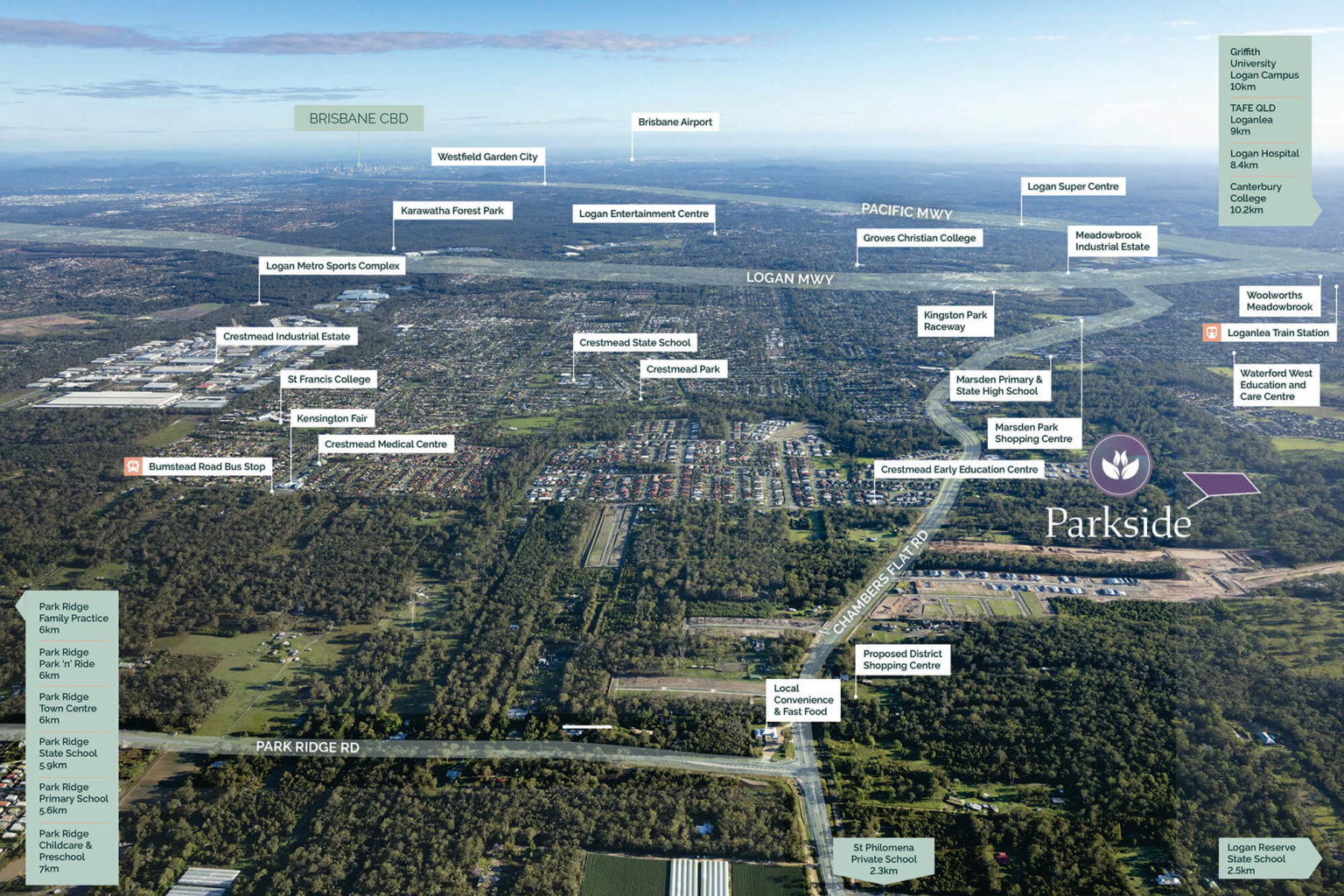 Parkside Estate - Logan Reserve Aerial