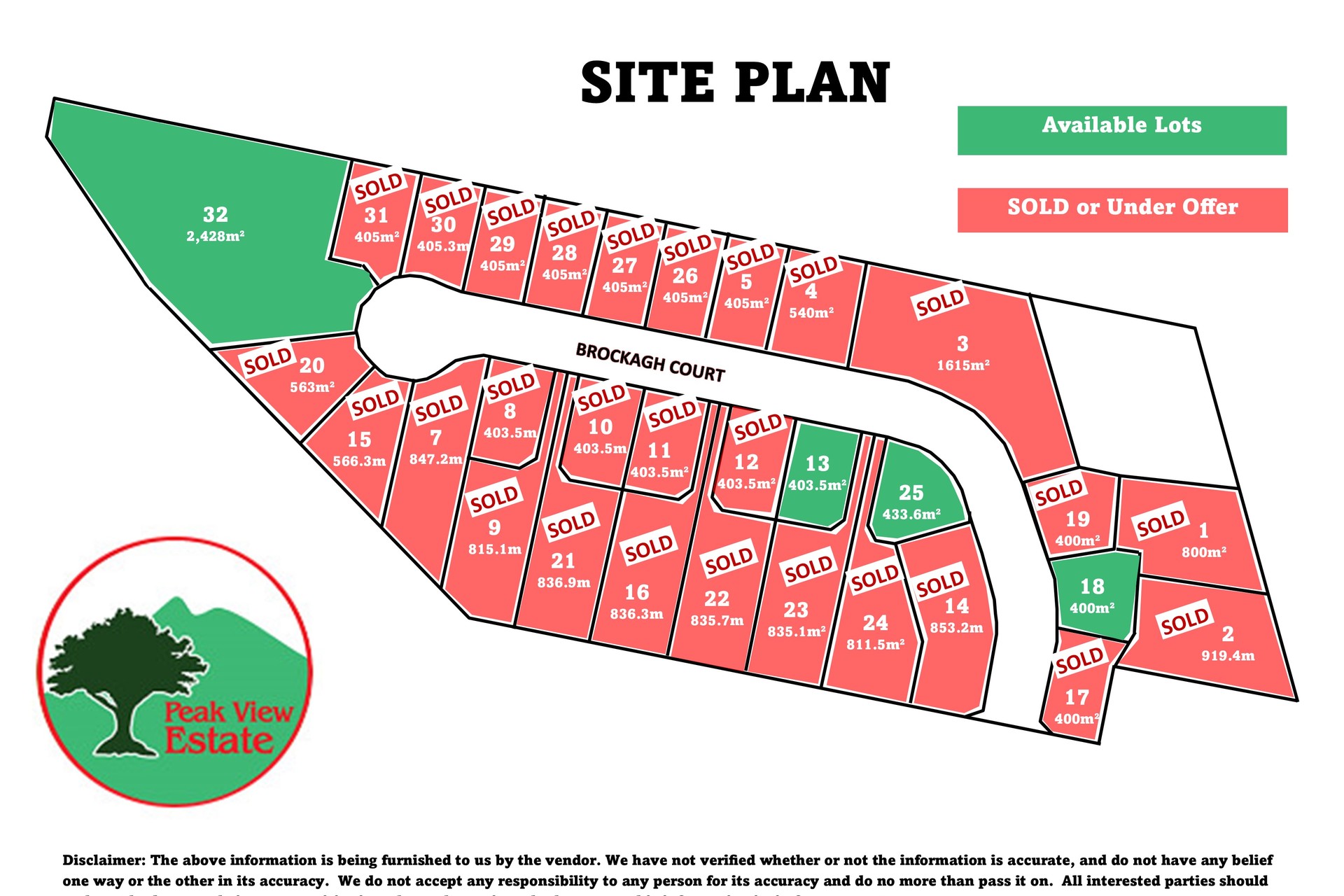 Peakview Estate - Townsend Masterplan
