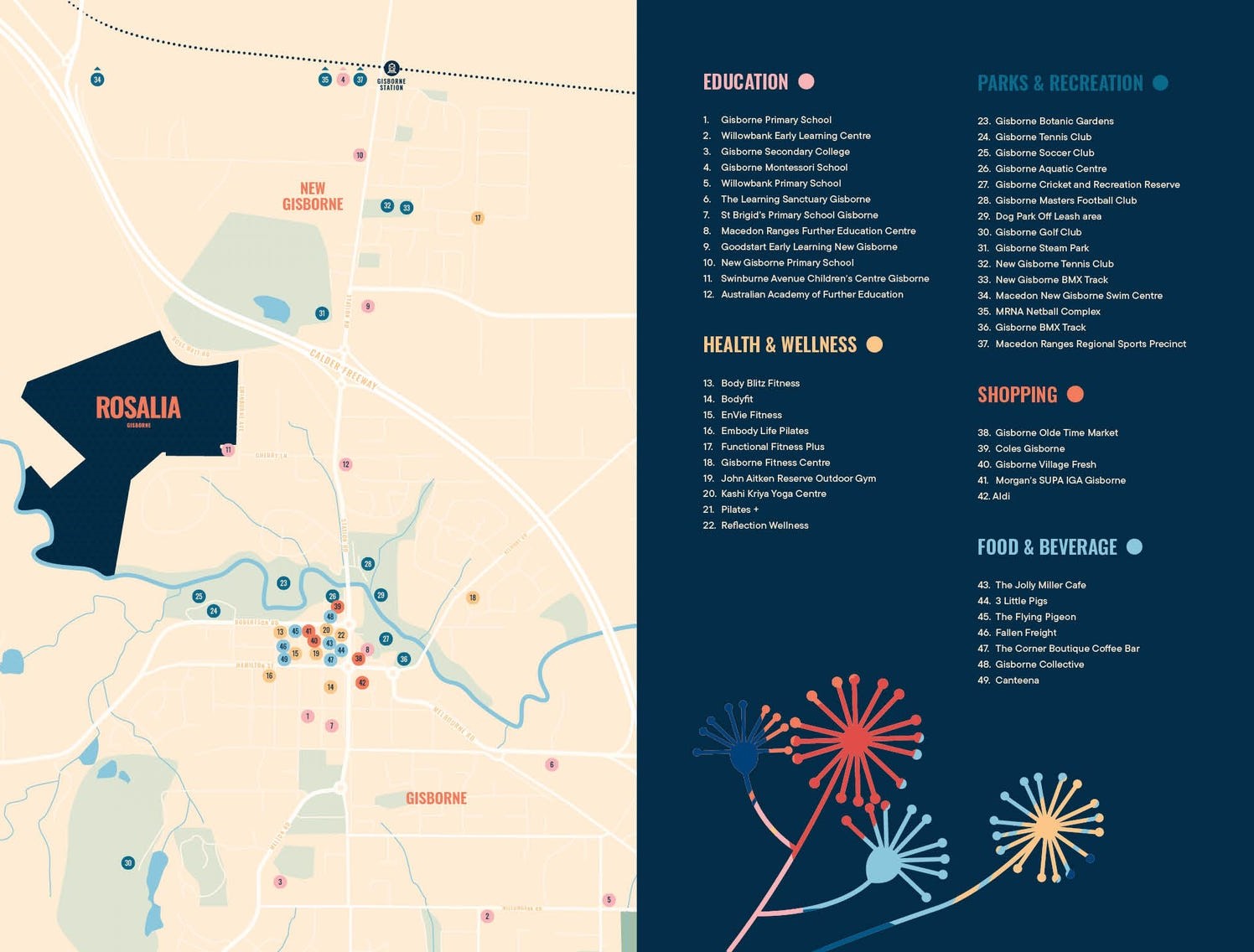 Rosalia Estate - Gisborne Location Map