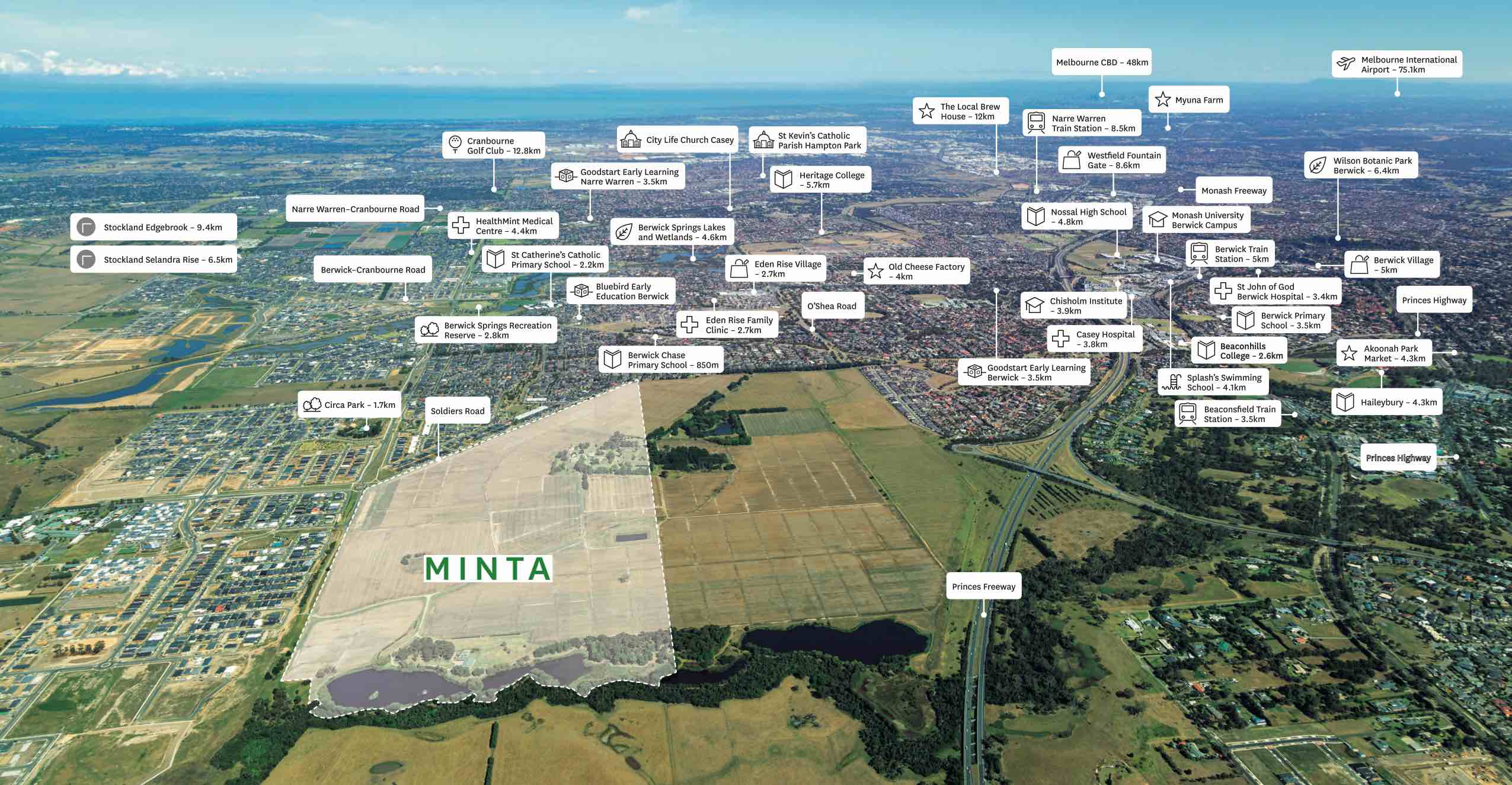 Stockland Minta - Berwick