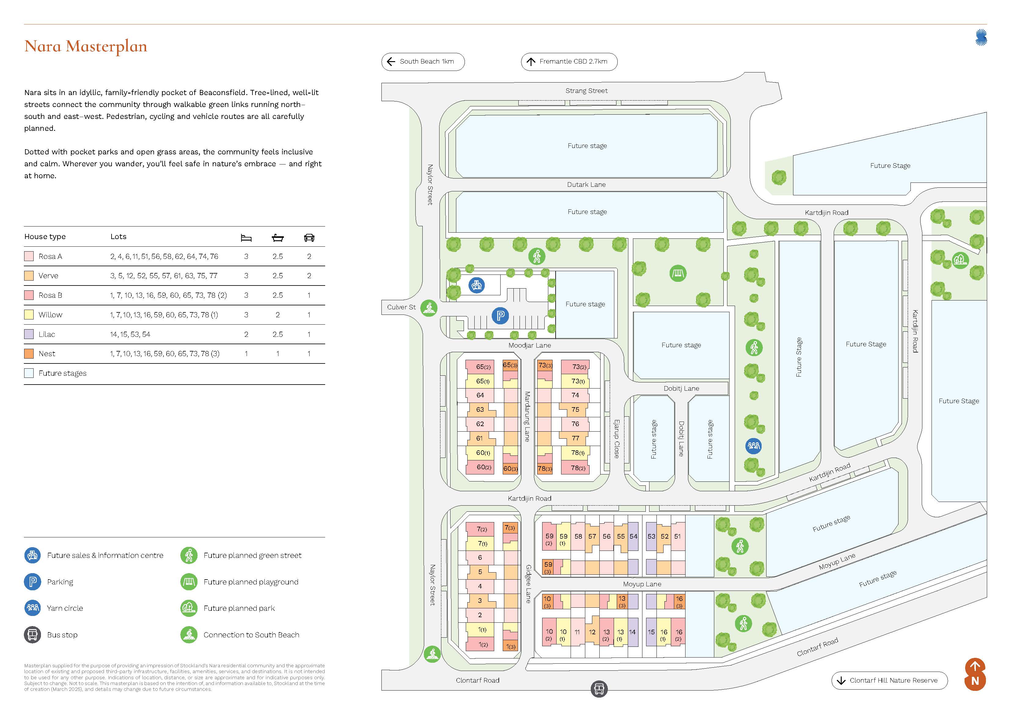 Stockland Nara - Beaconsfield Masterplan