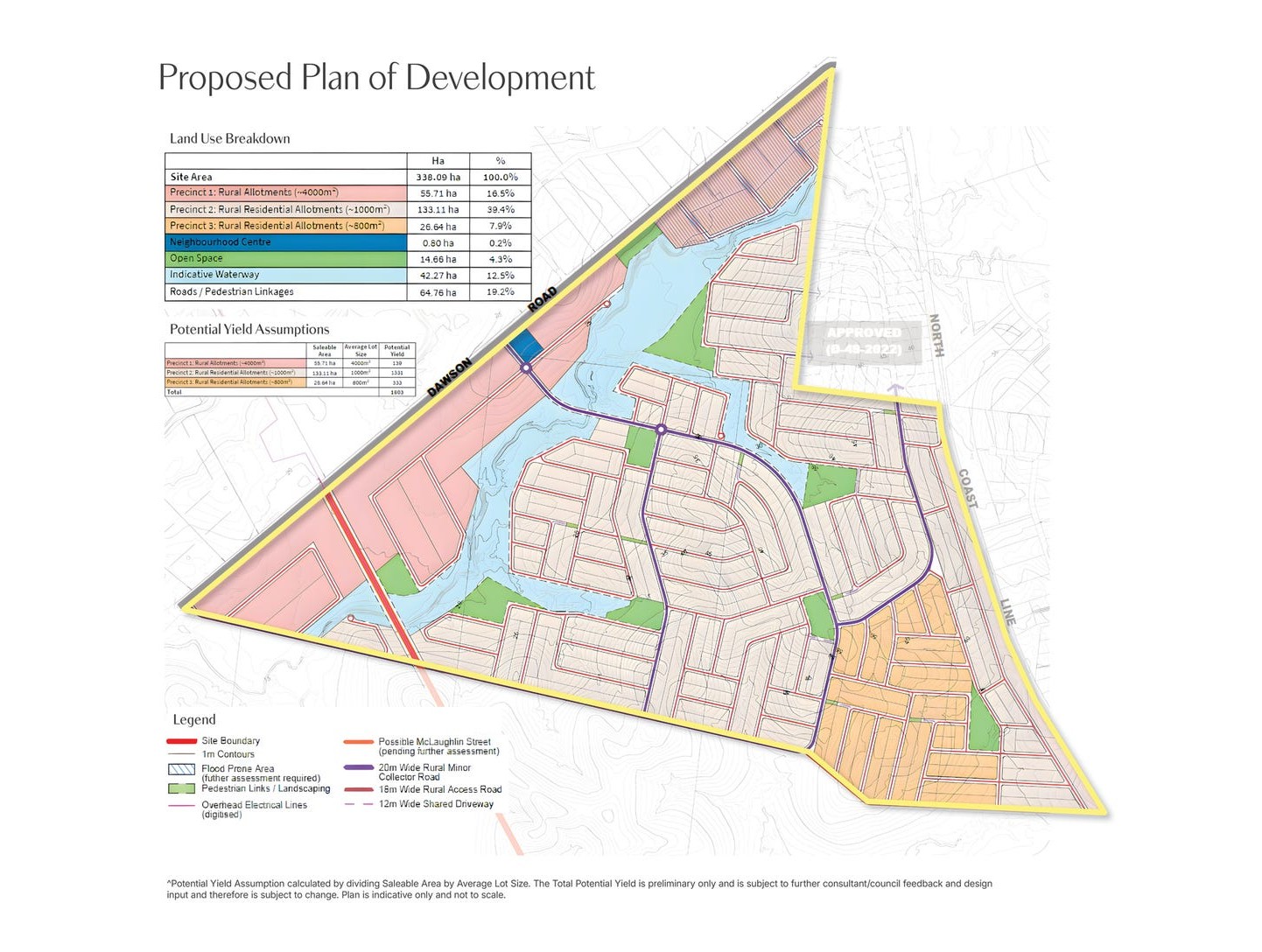 Sutherland Estate - Glenlee Masterplan