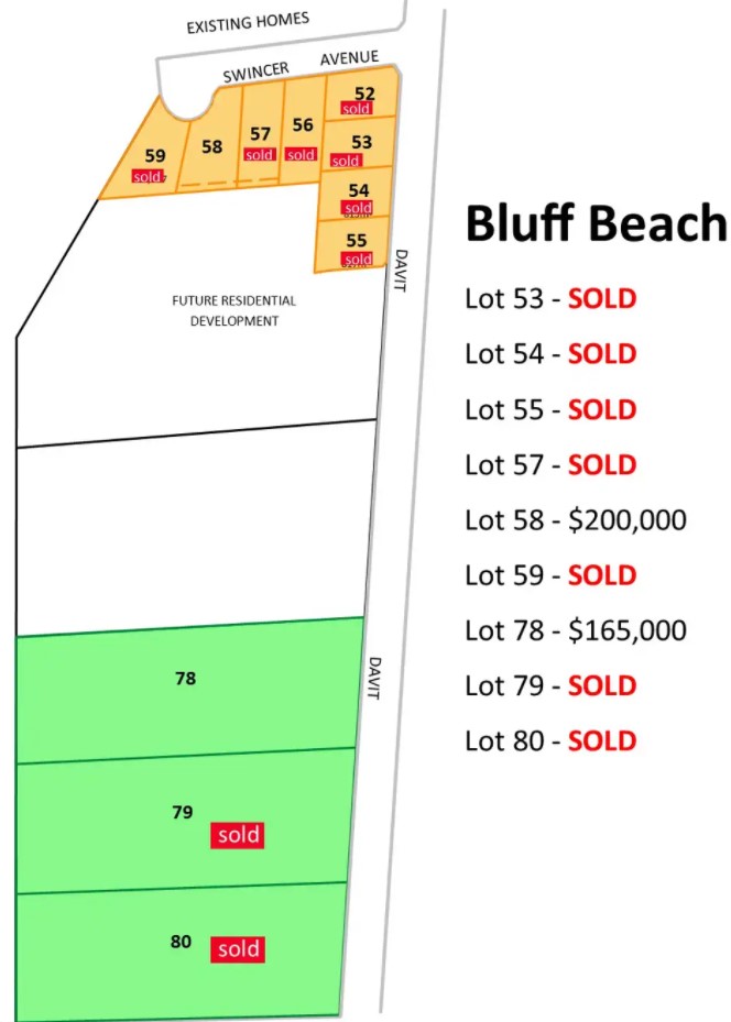Swincer Avenue - Davit Drive - Bluff Beach
