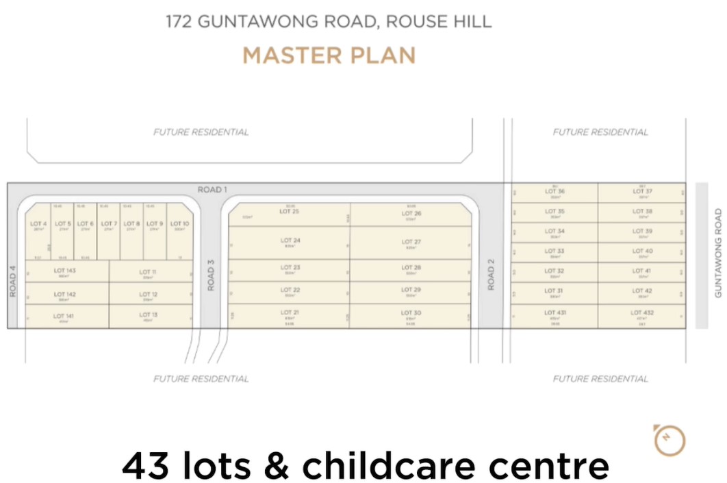 The Giles Estate - Rouse Hill Masterplan