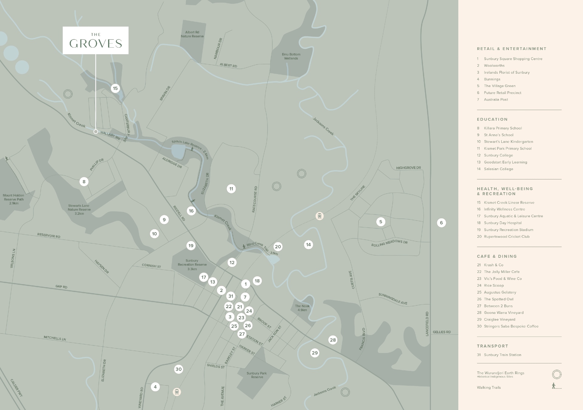 The Groves Townhomes - Sunbury Location