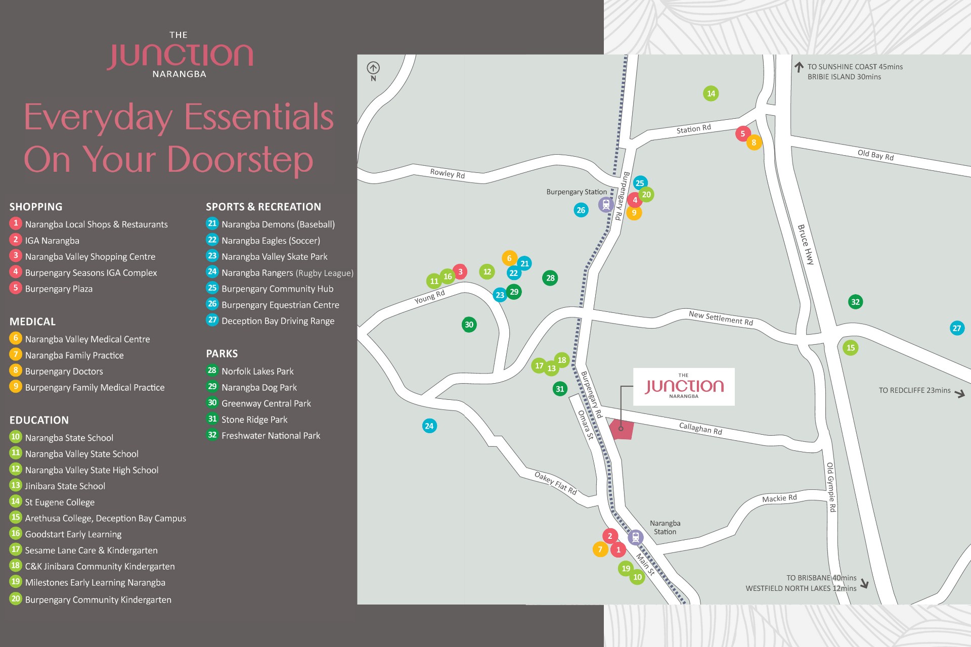 The Junction Estate - Narangba Location