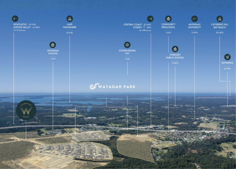 Watagan Park Estate - Cooranbong Aerial
