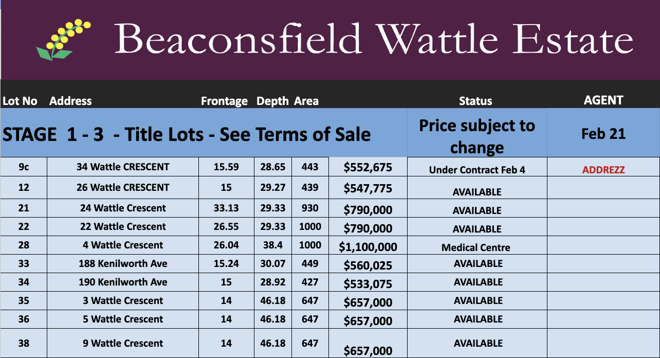 Wattle Estate - Beaconsfield